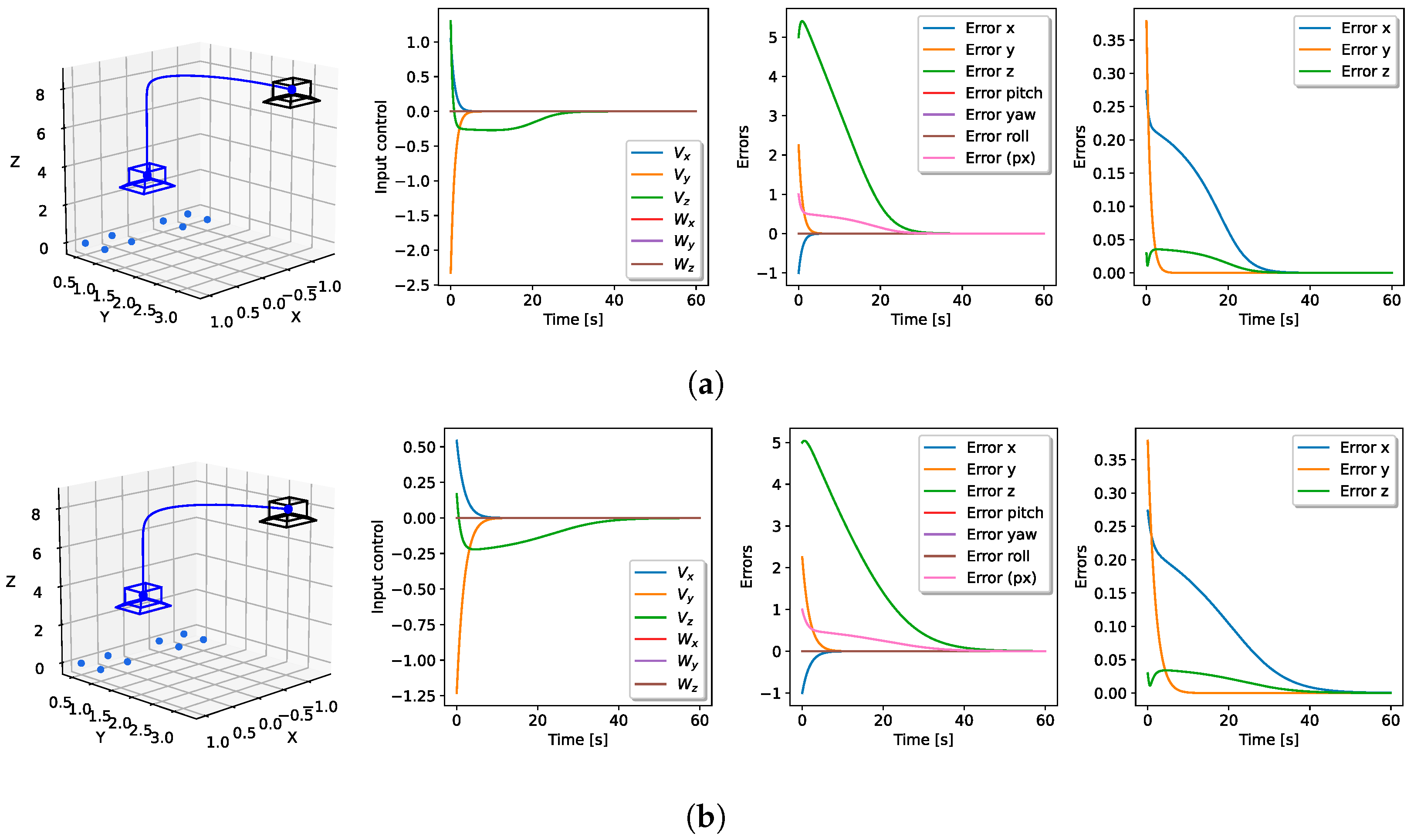 Robotics 13 00115 g009 Robotics 13 00115 g009