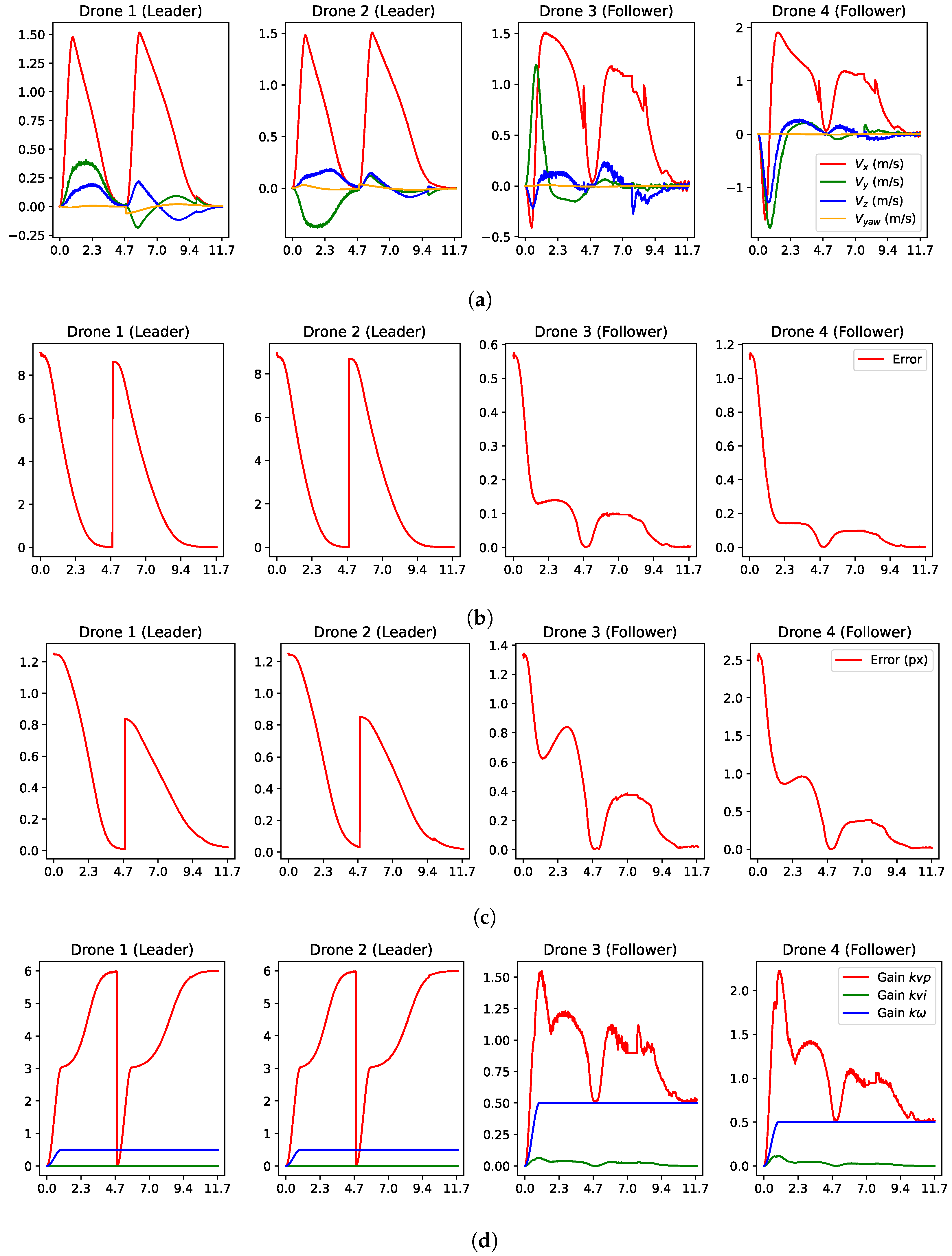 Robotics 13 00115 g015 Robotics 13 00115 g015