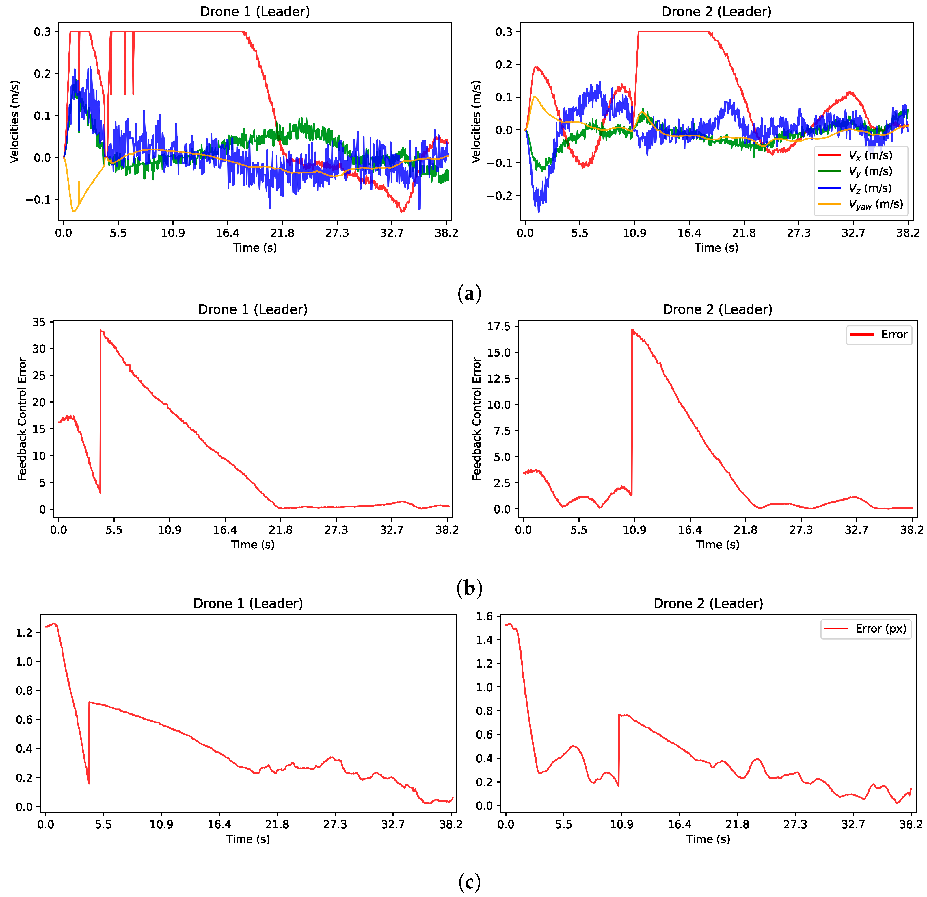 Robotics 13 00115 g018 Robotics 13 00115 g018