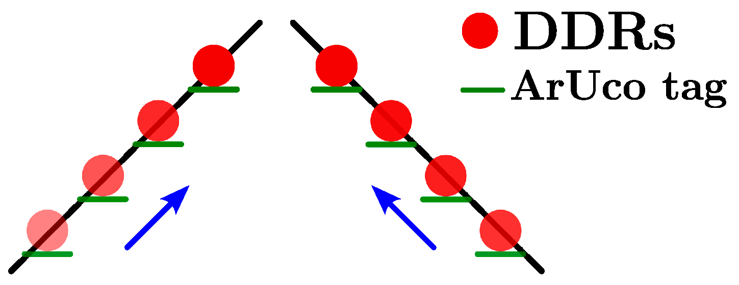 Robotics 13 00115 g019 Robotics 13 00115 g019