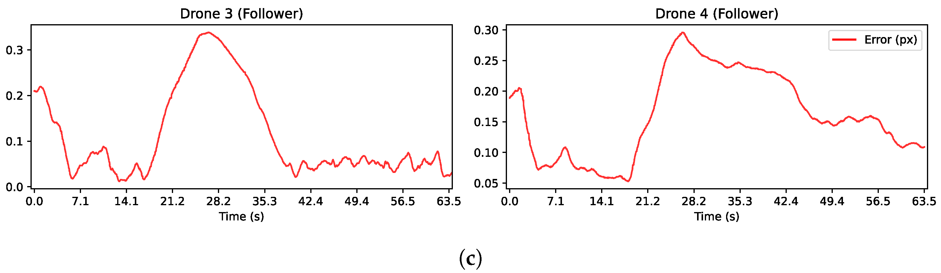 Robotics 13 00115 g022b Robotics 13 00115 g022b