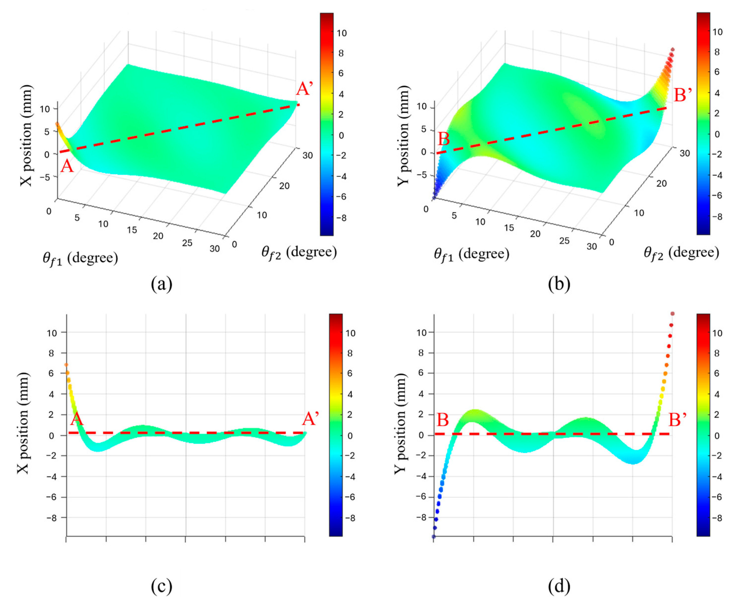 Robotics 13 00116 g013