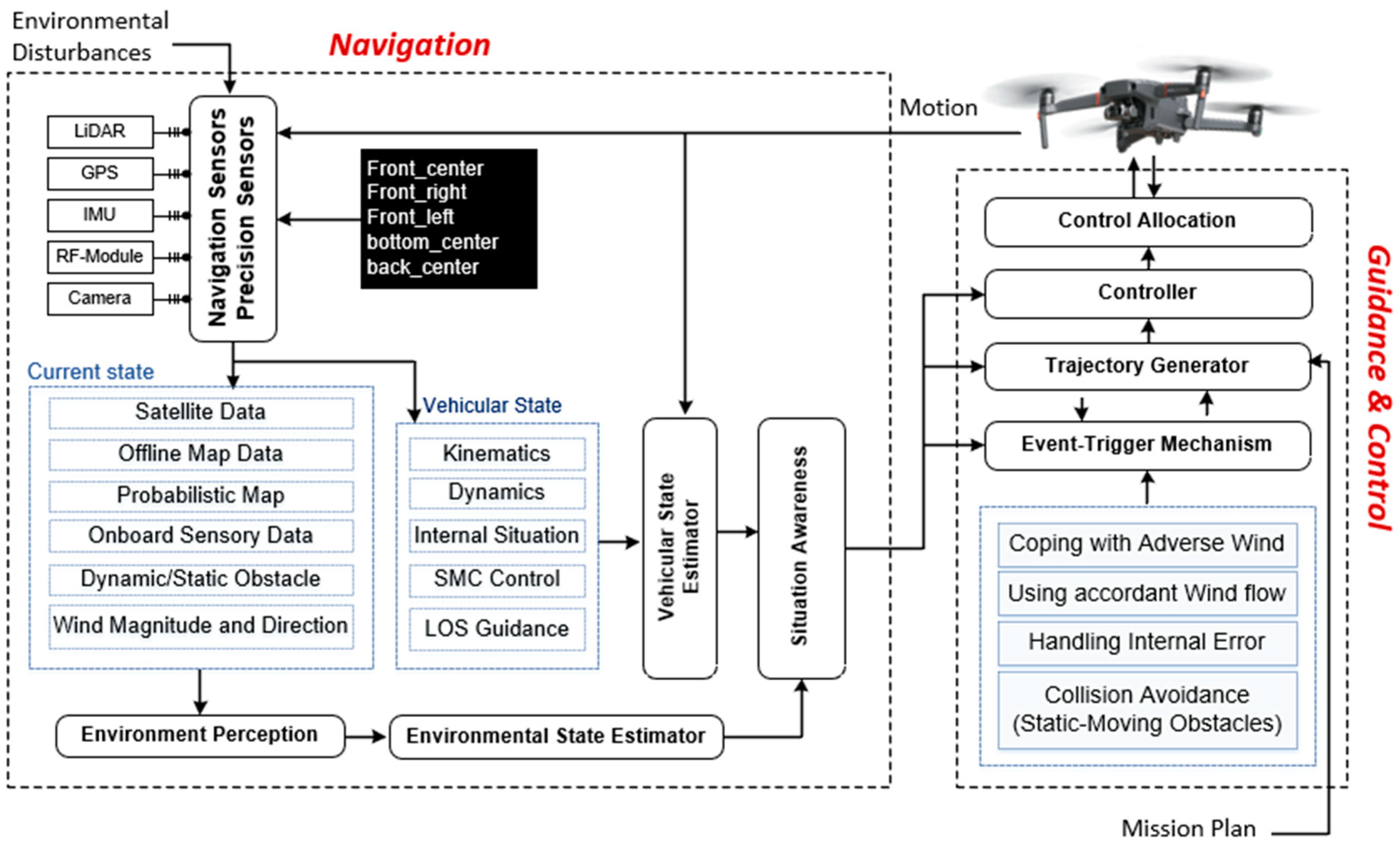 Robotics 13 00117 g003