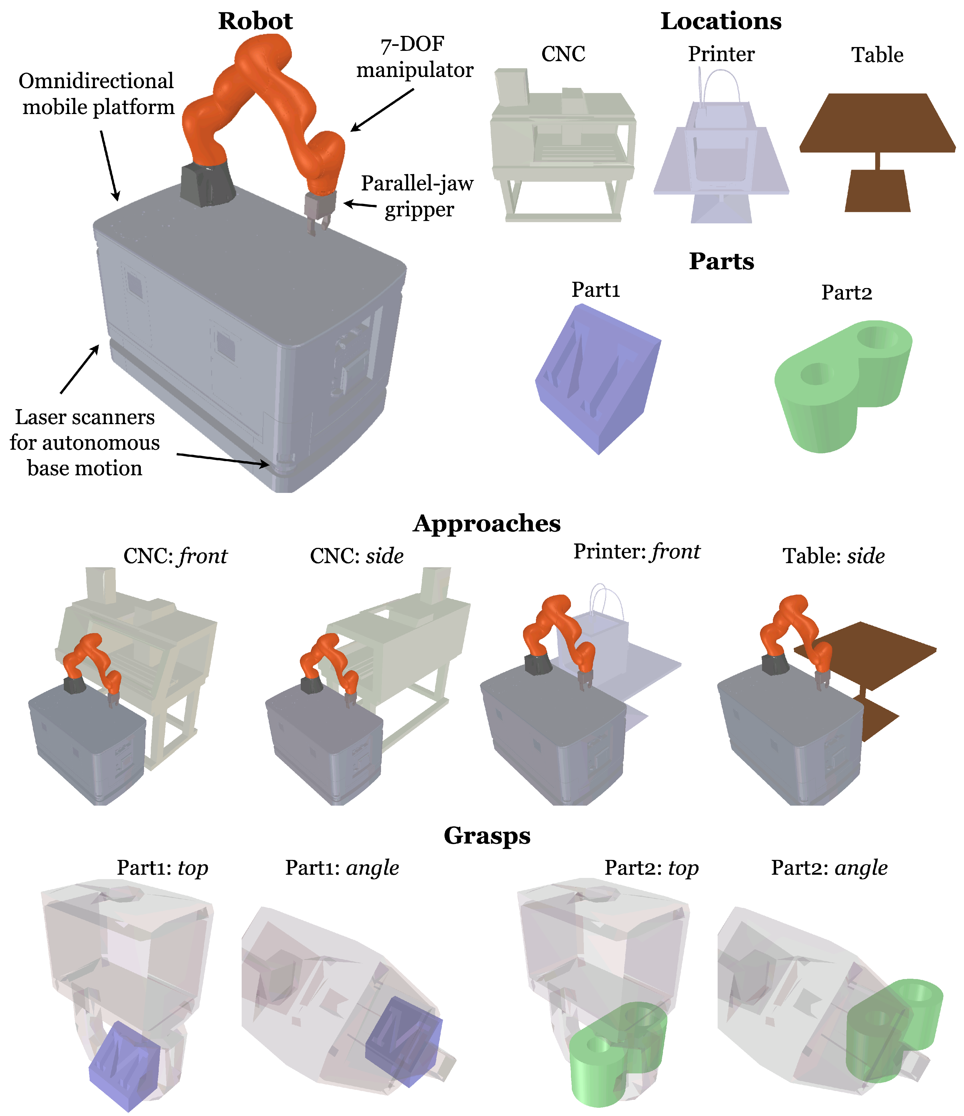 Robotics 13 00118 g002