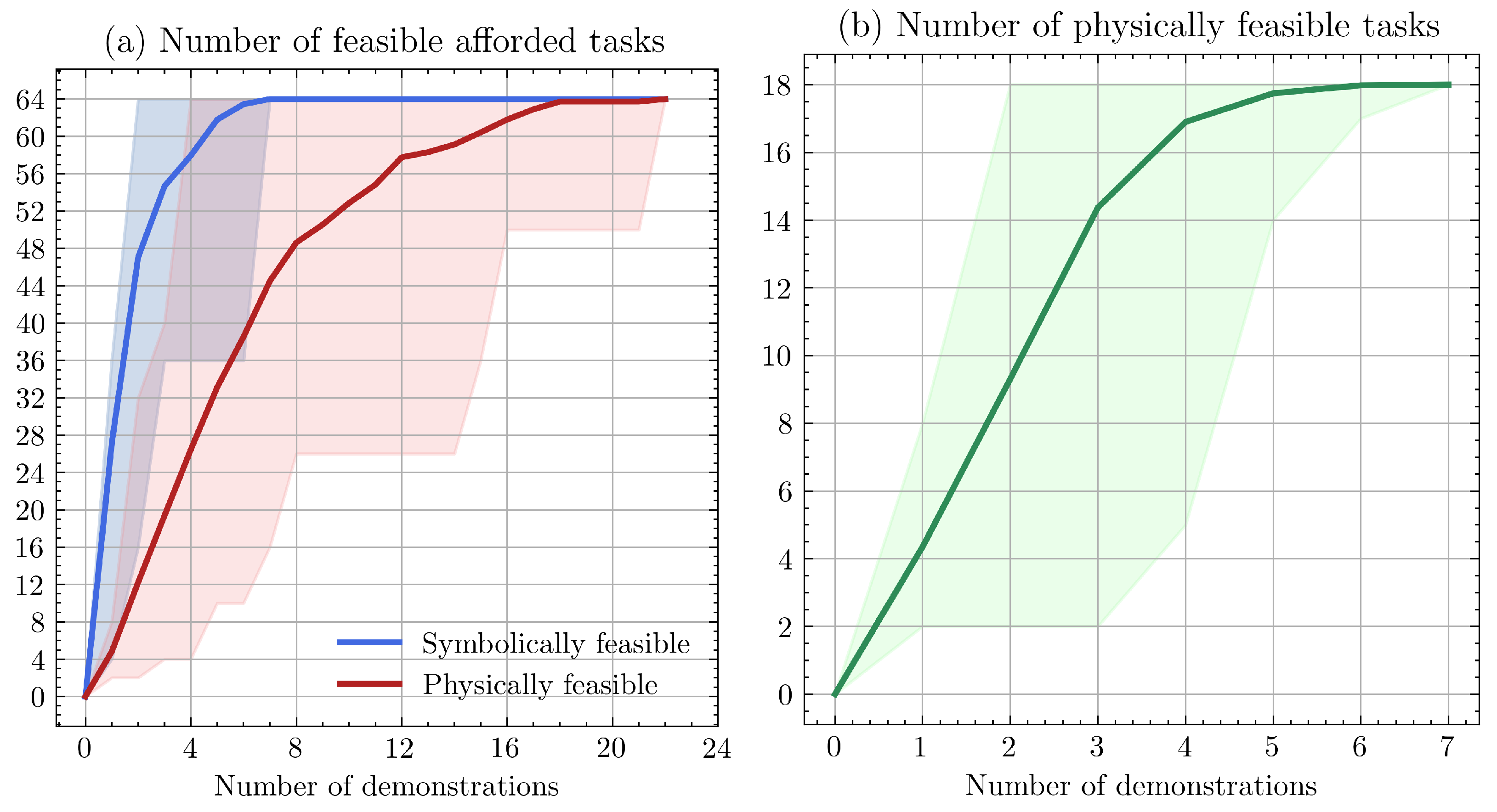 Robotics 13 00118 g005