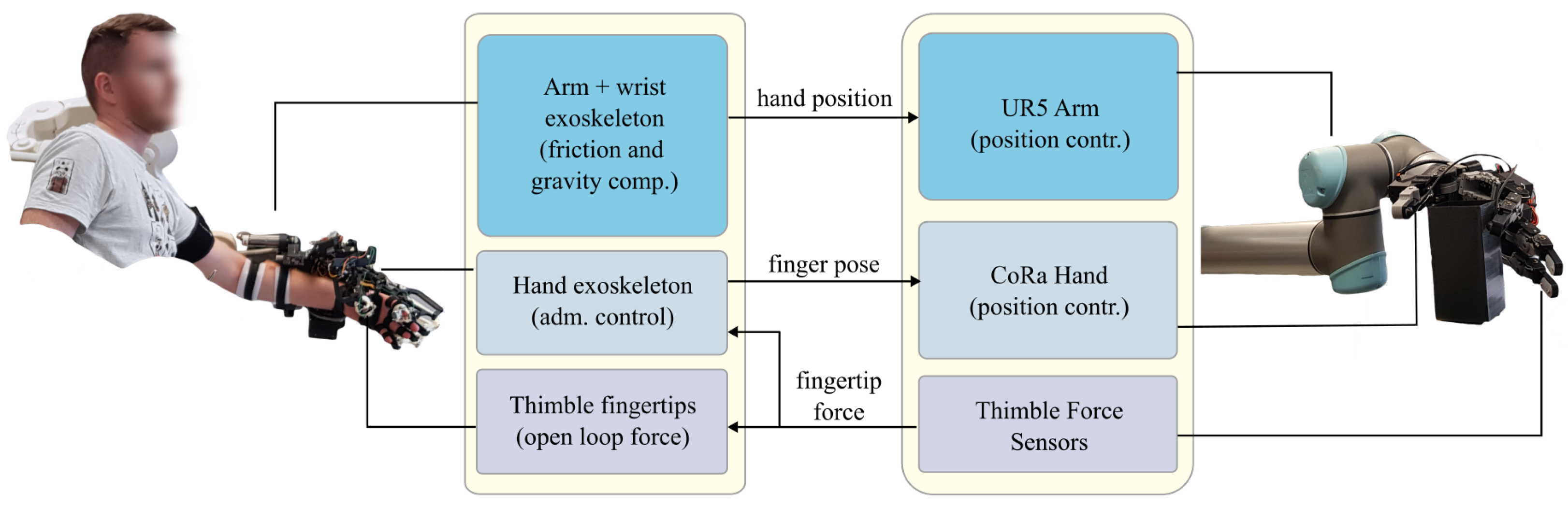 Robotics 13 00119 g004