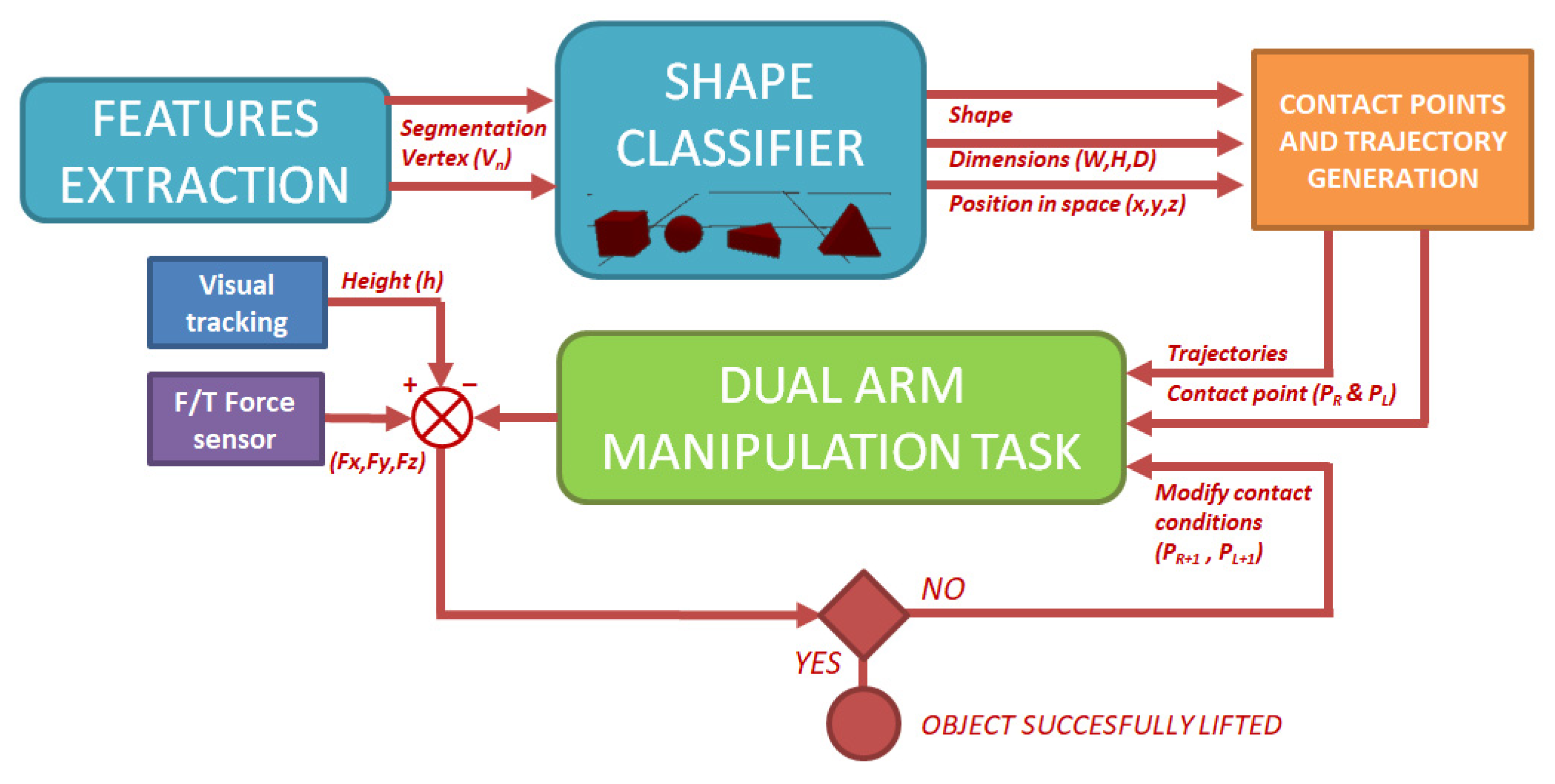 Robotics 13 00121 g003