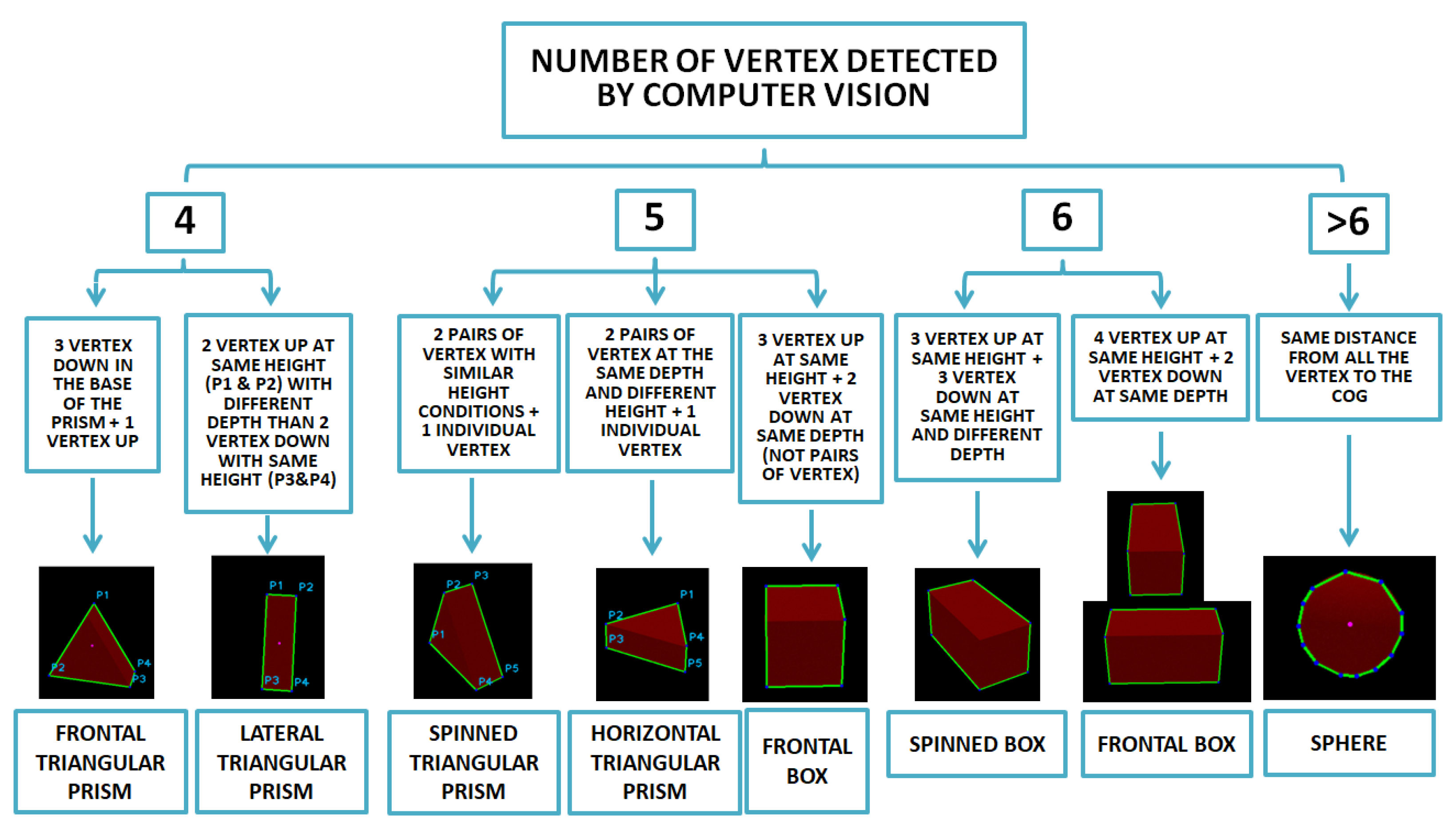 Robotics 13 00121 g006