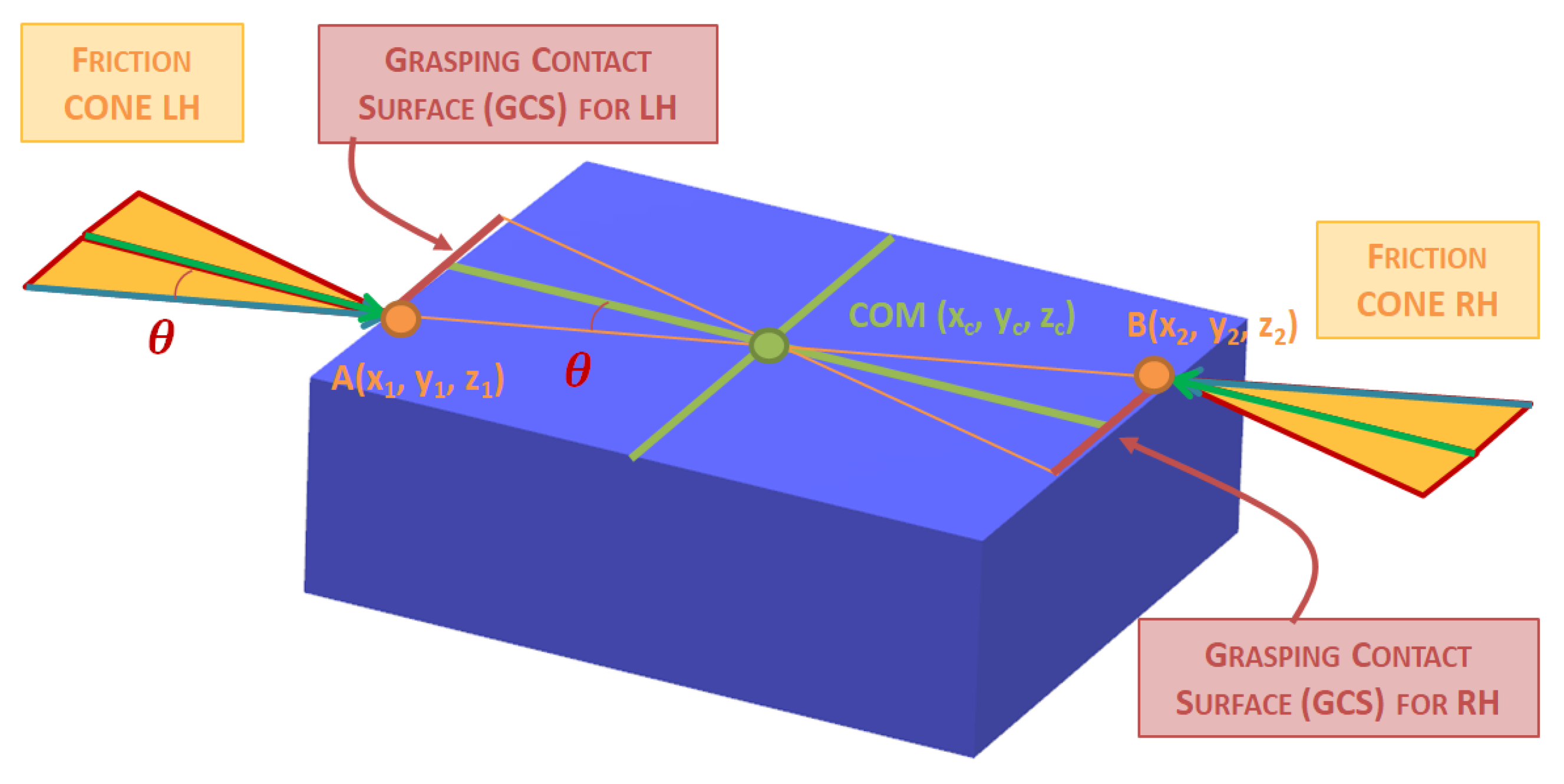 Robotics 13 00121 g009