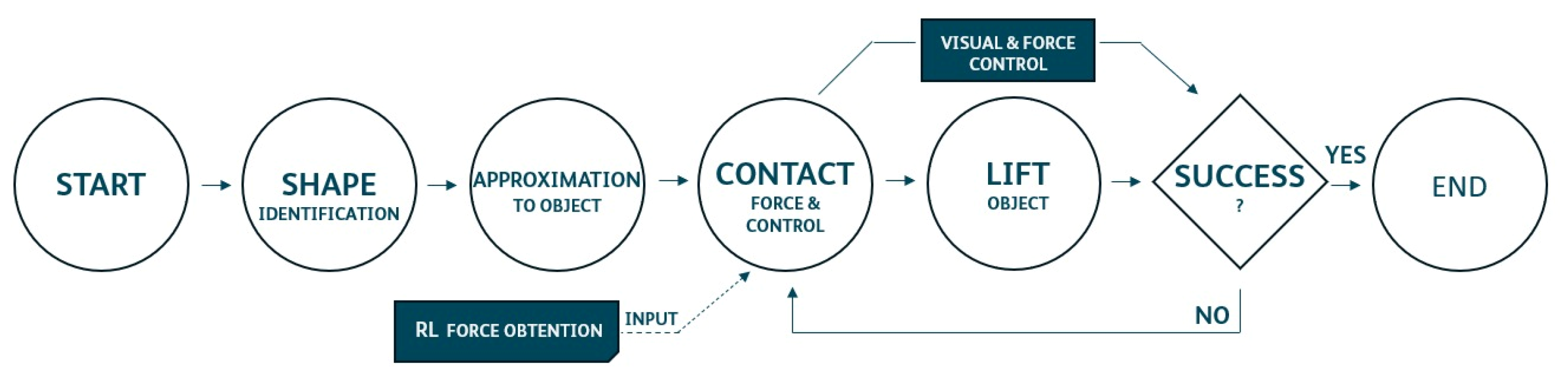 Robotics 13 00121 g014