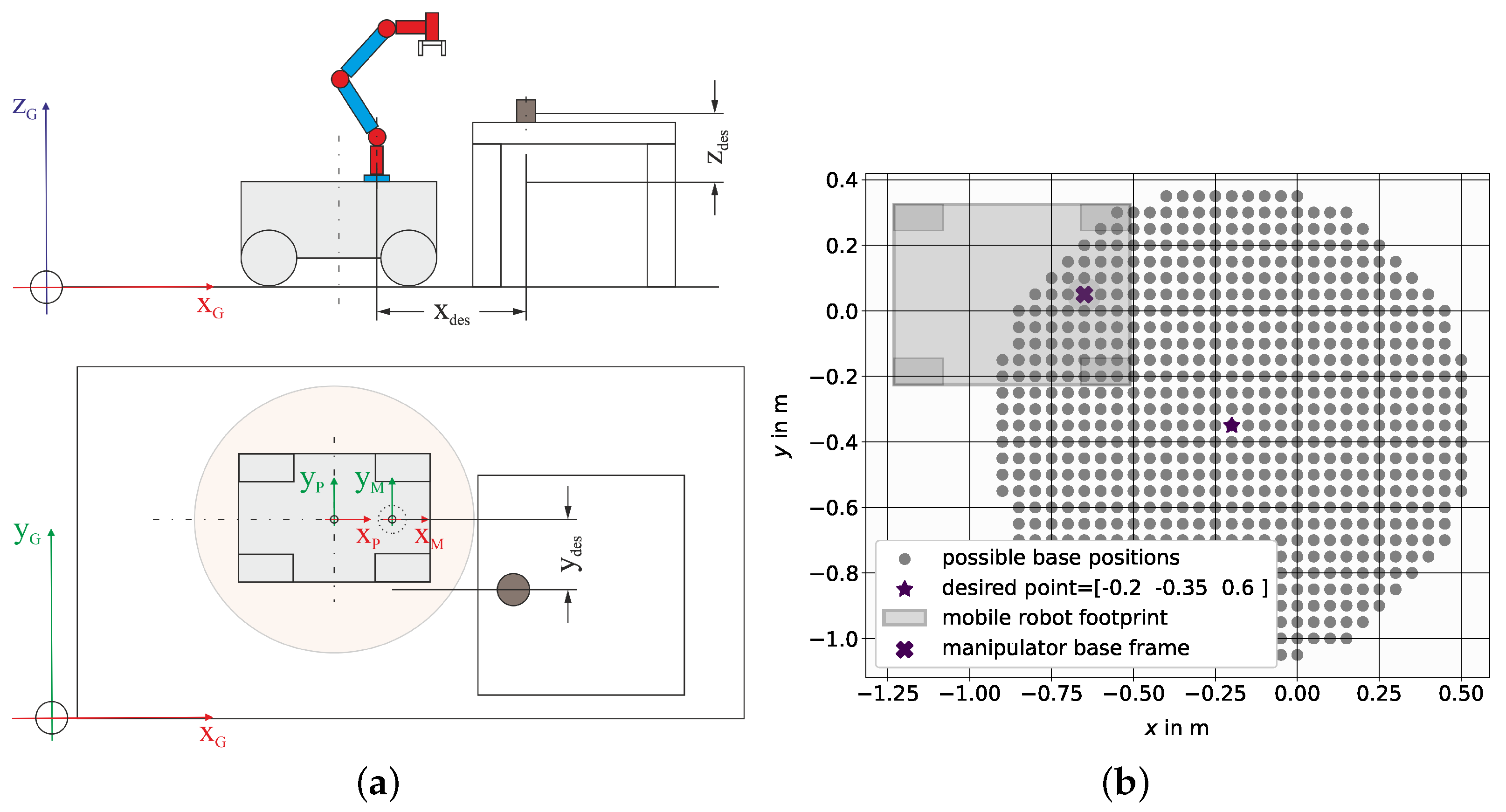 Robotics 13 00122 g002