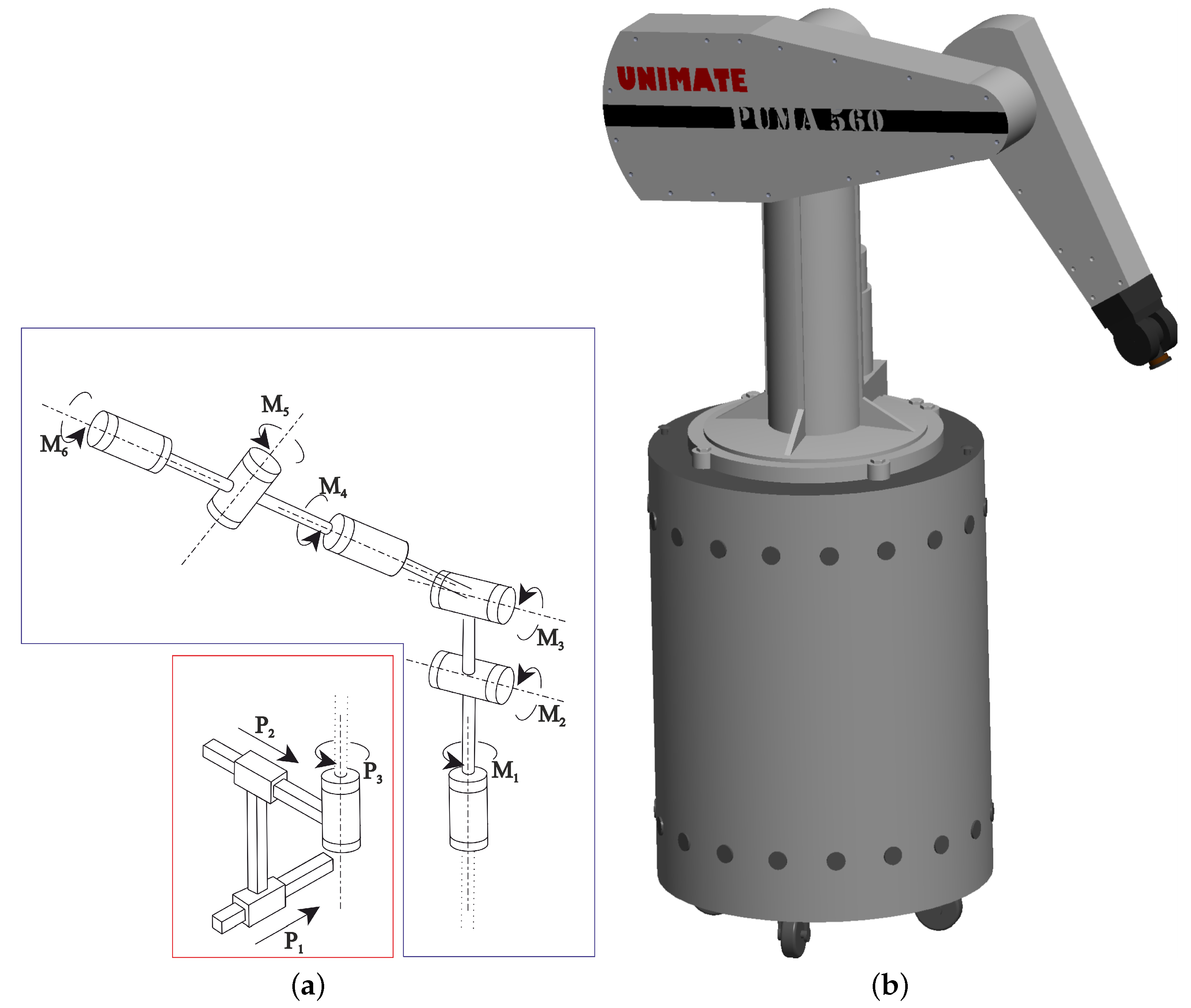 Robotics 13 00122 g007
