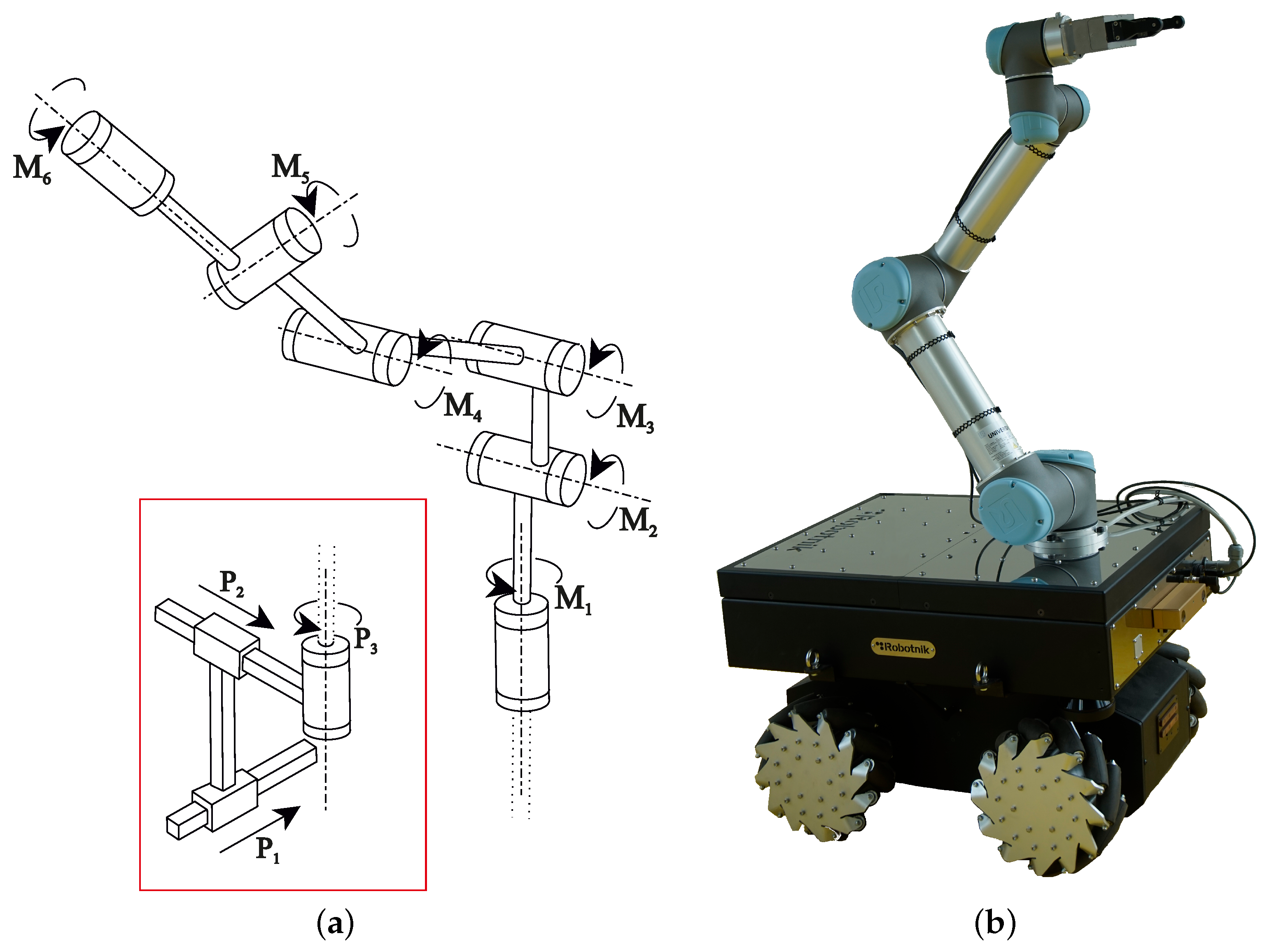 Robotics 13 00122 g013