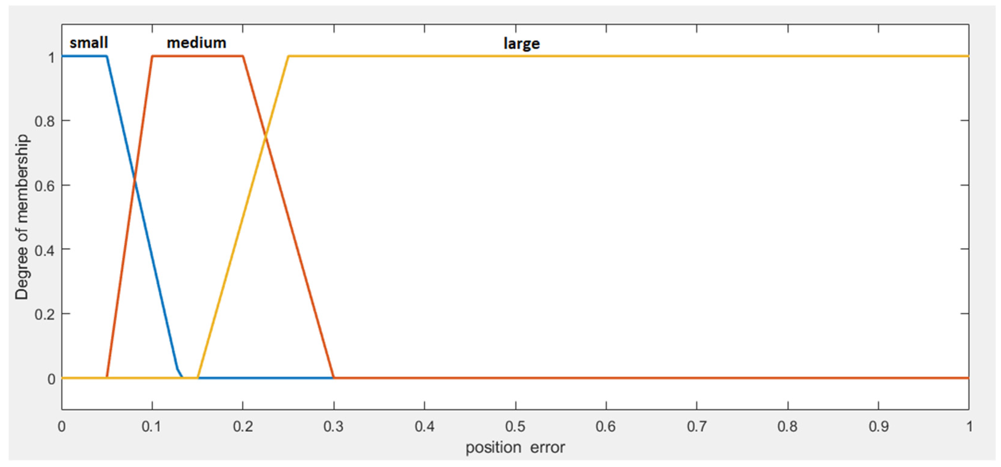 Robotics 13 00124 g003