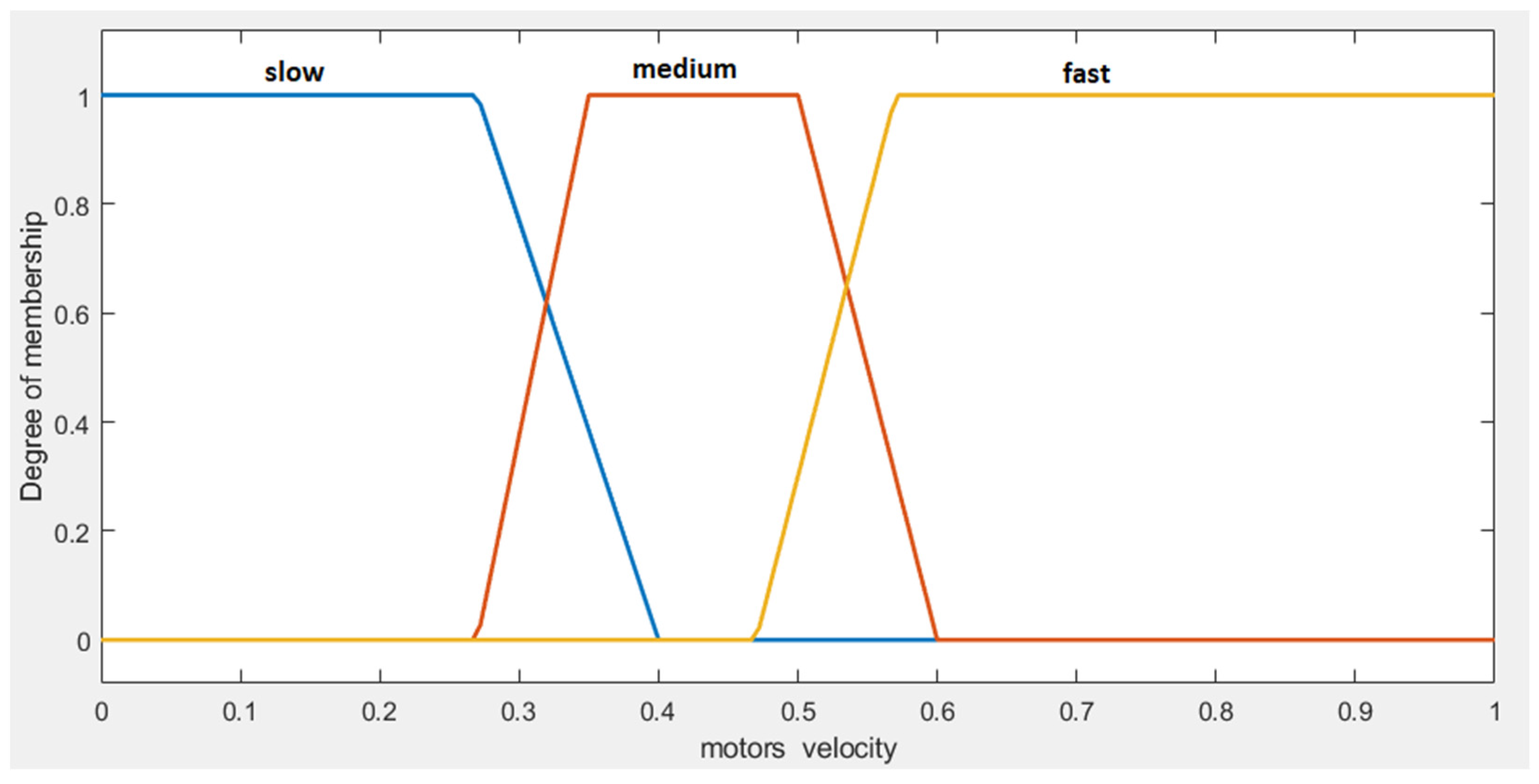 Robotics 13 00124 g005