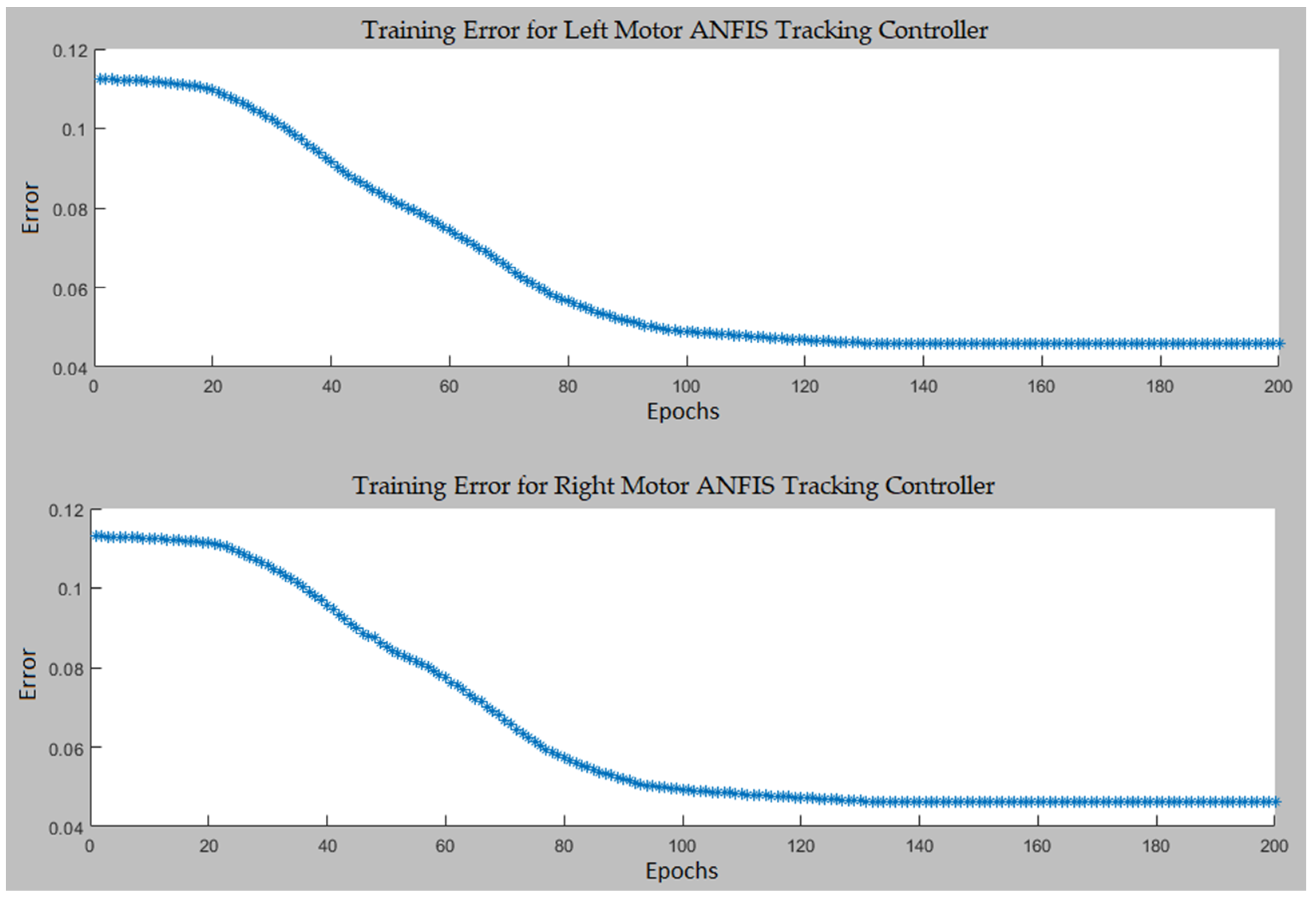 Robotics 13 00124 g007