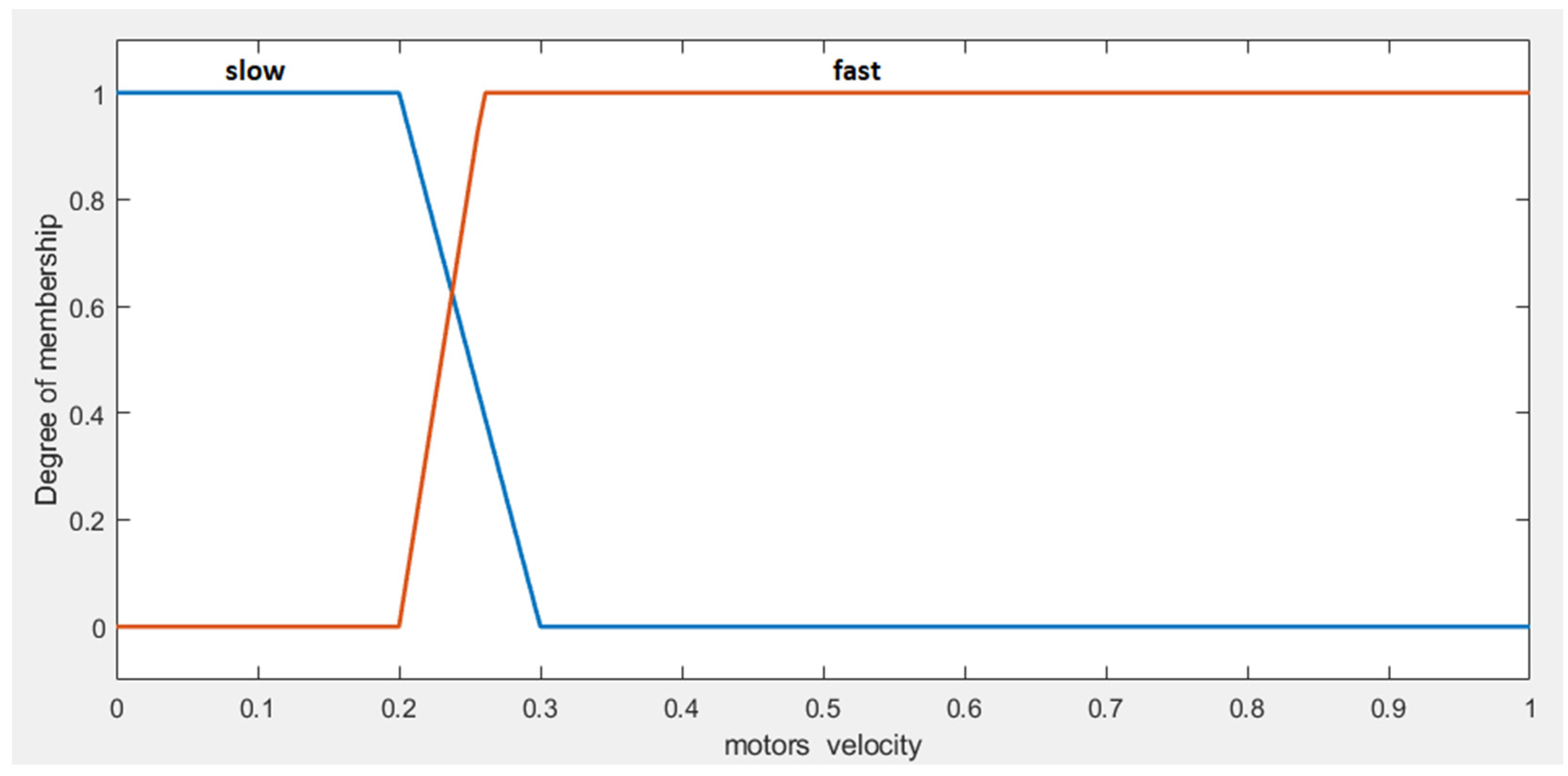 Robotics 13 00124 g011