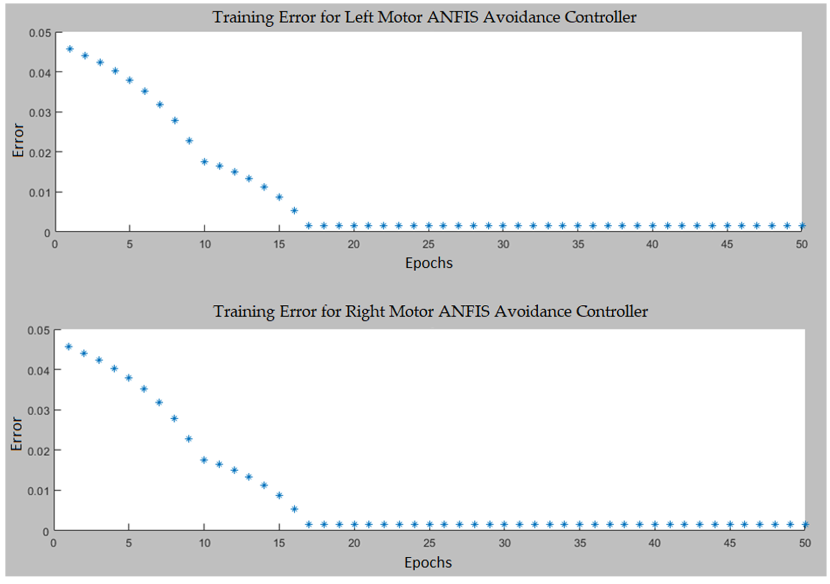 Robotics 13 00124 g013