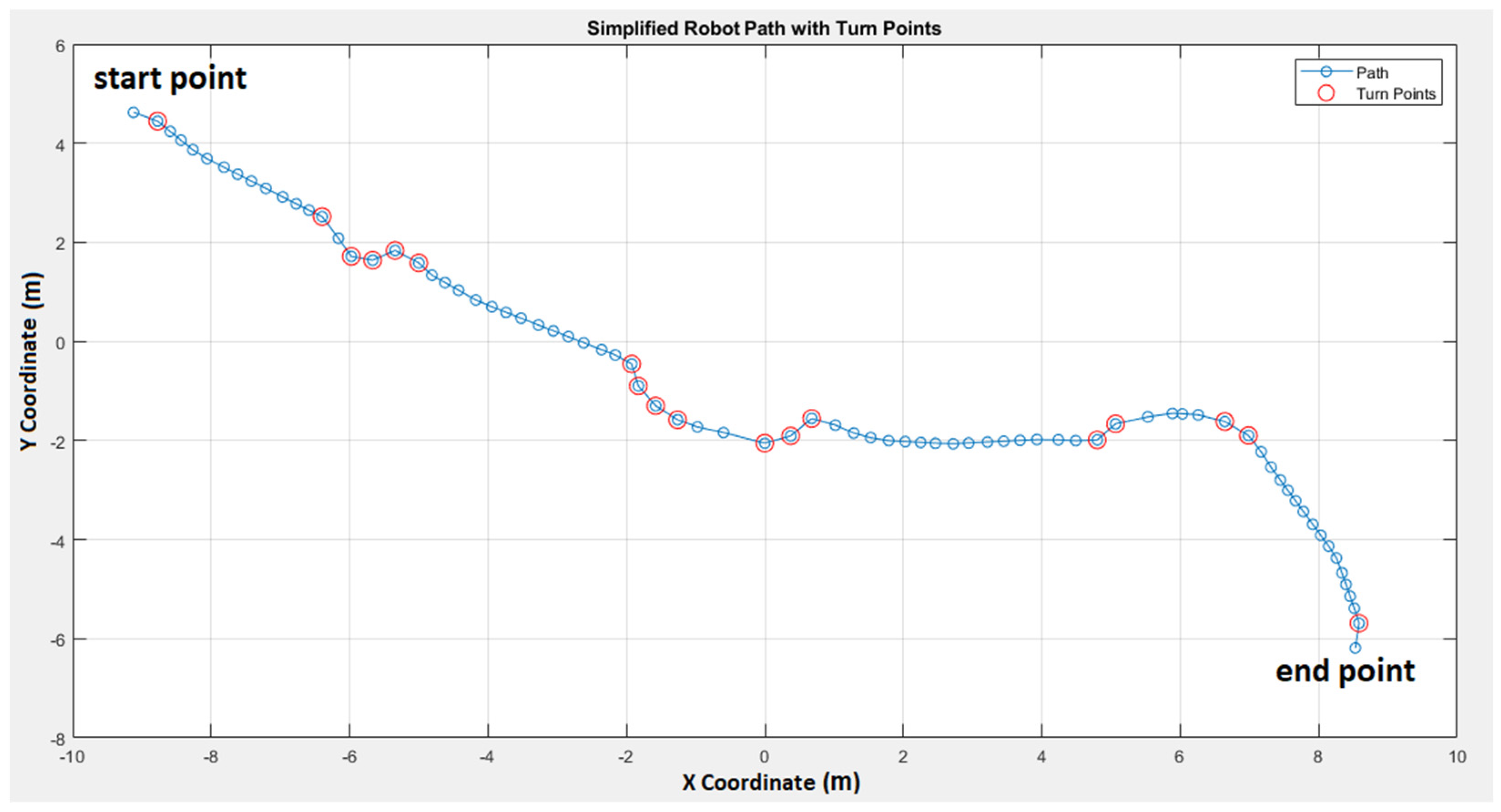 Robotics 13 00124 g024