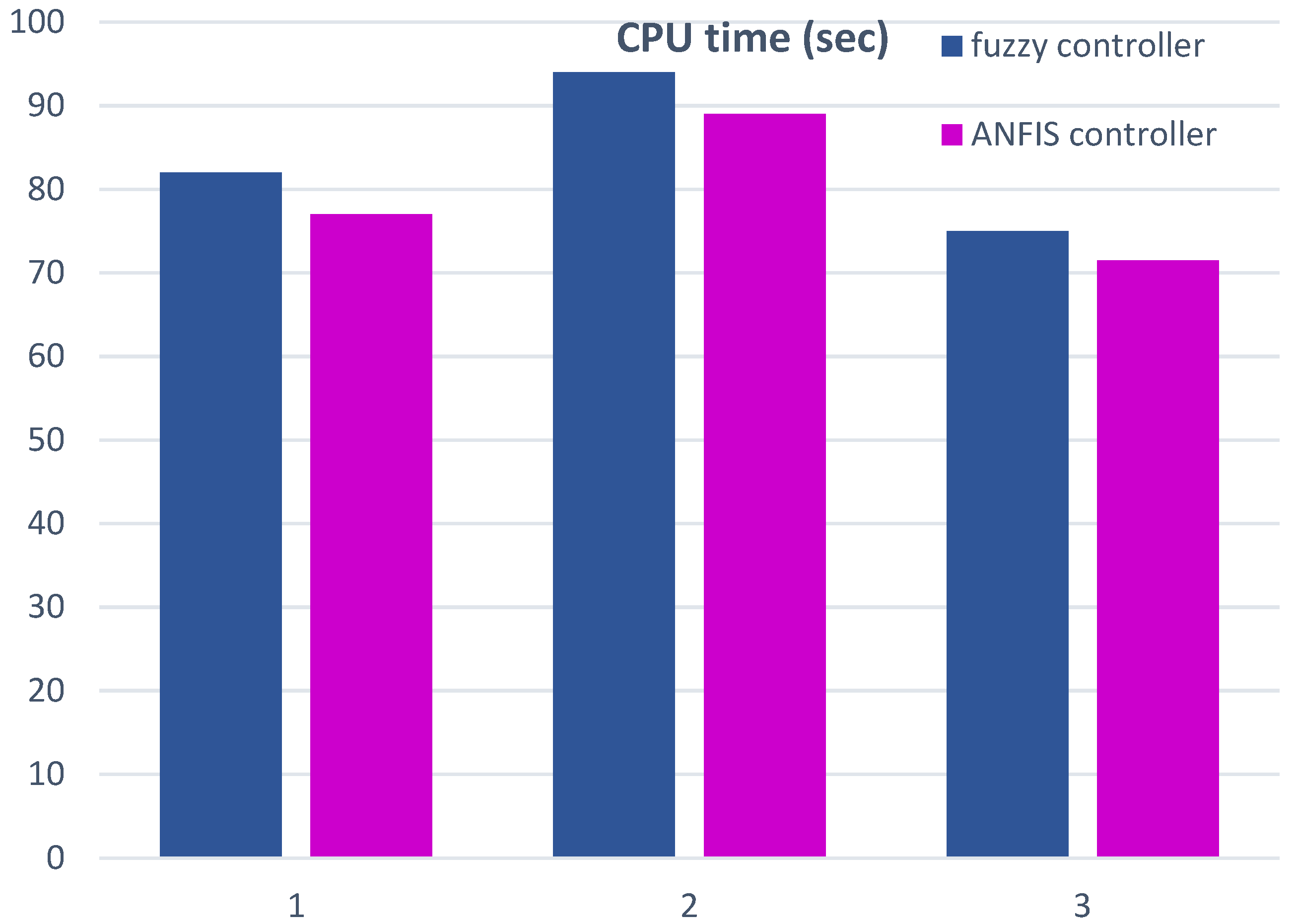 Robotics 13 00124 g027