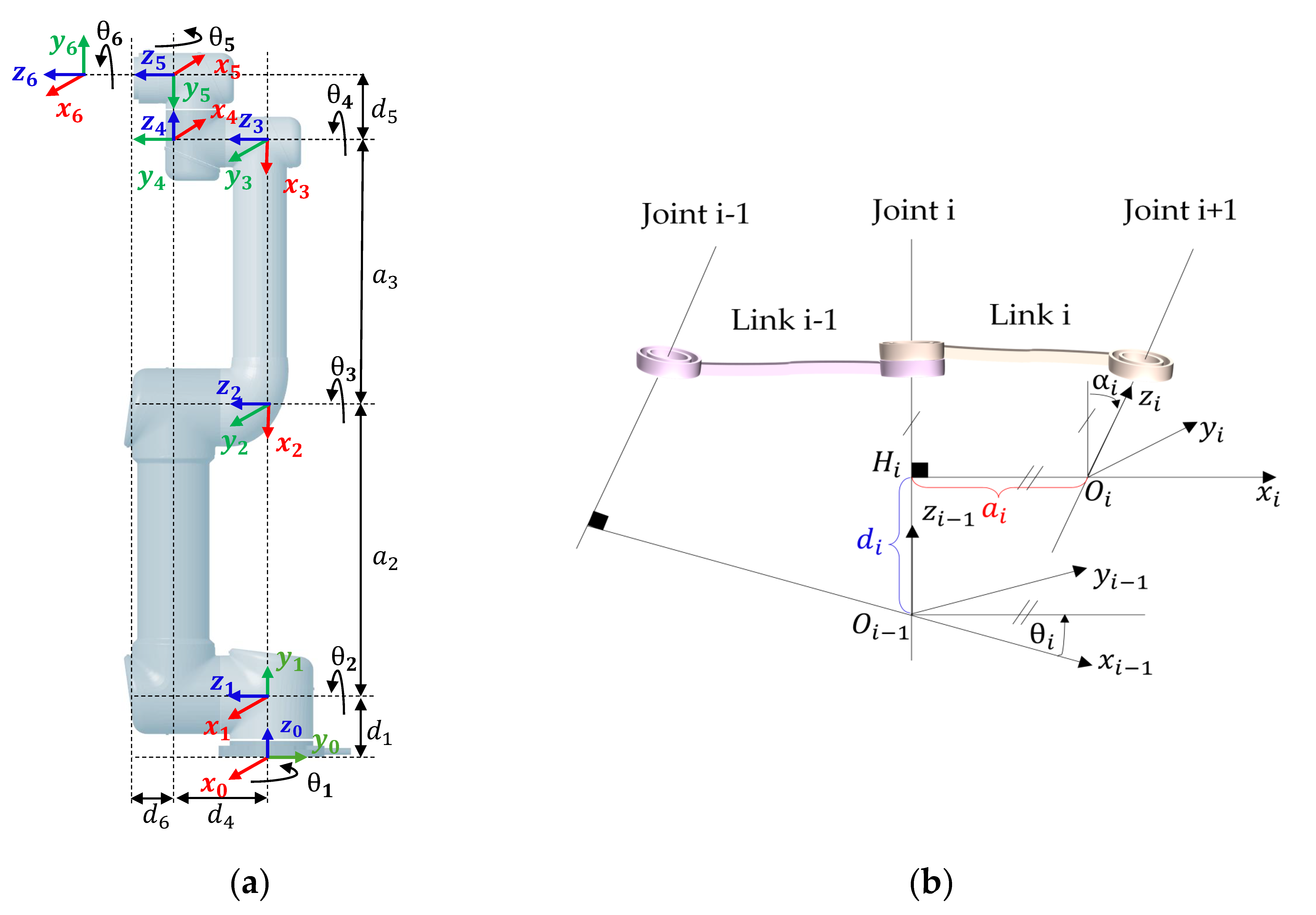 Robotics 13 00126 g002