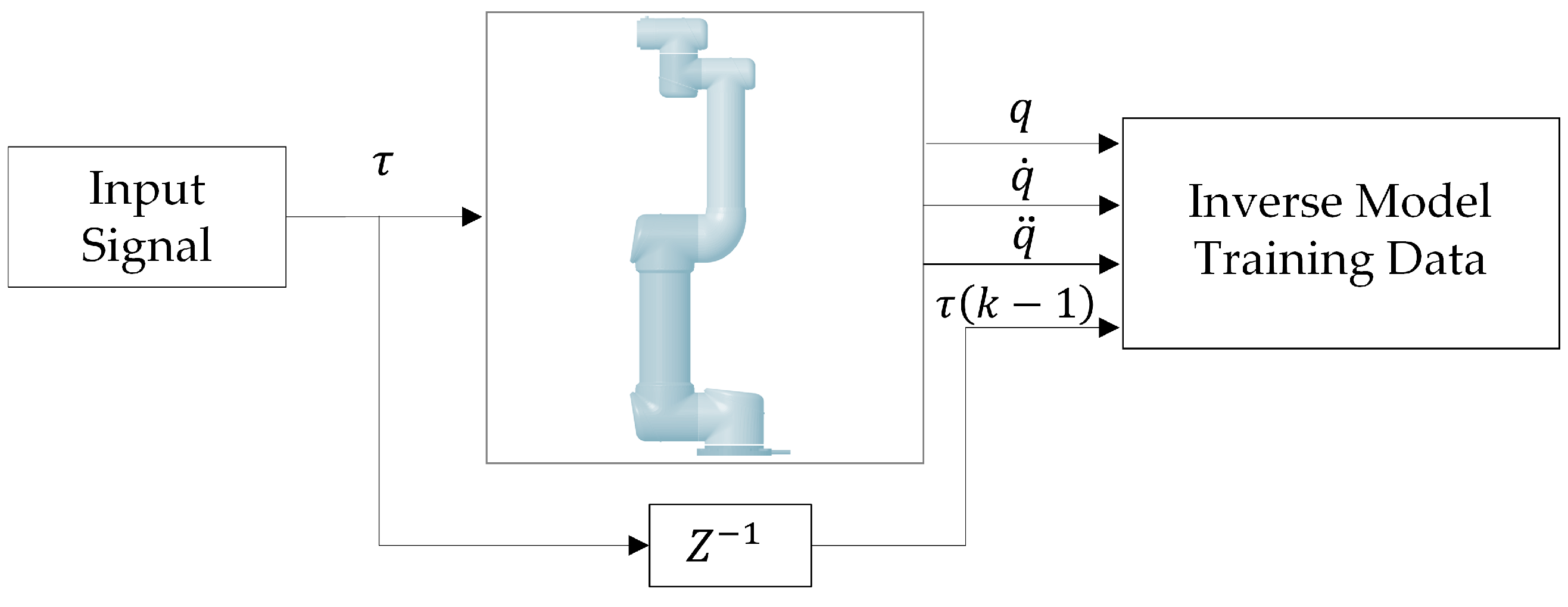Robotics 13 00126 g004