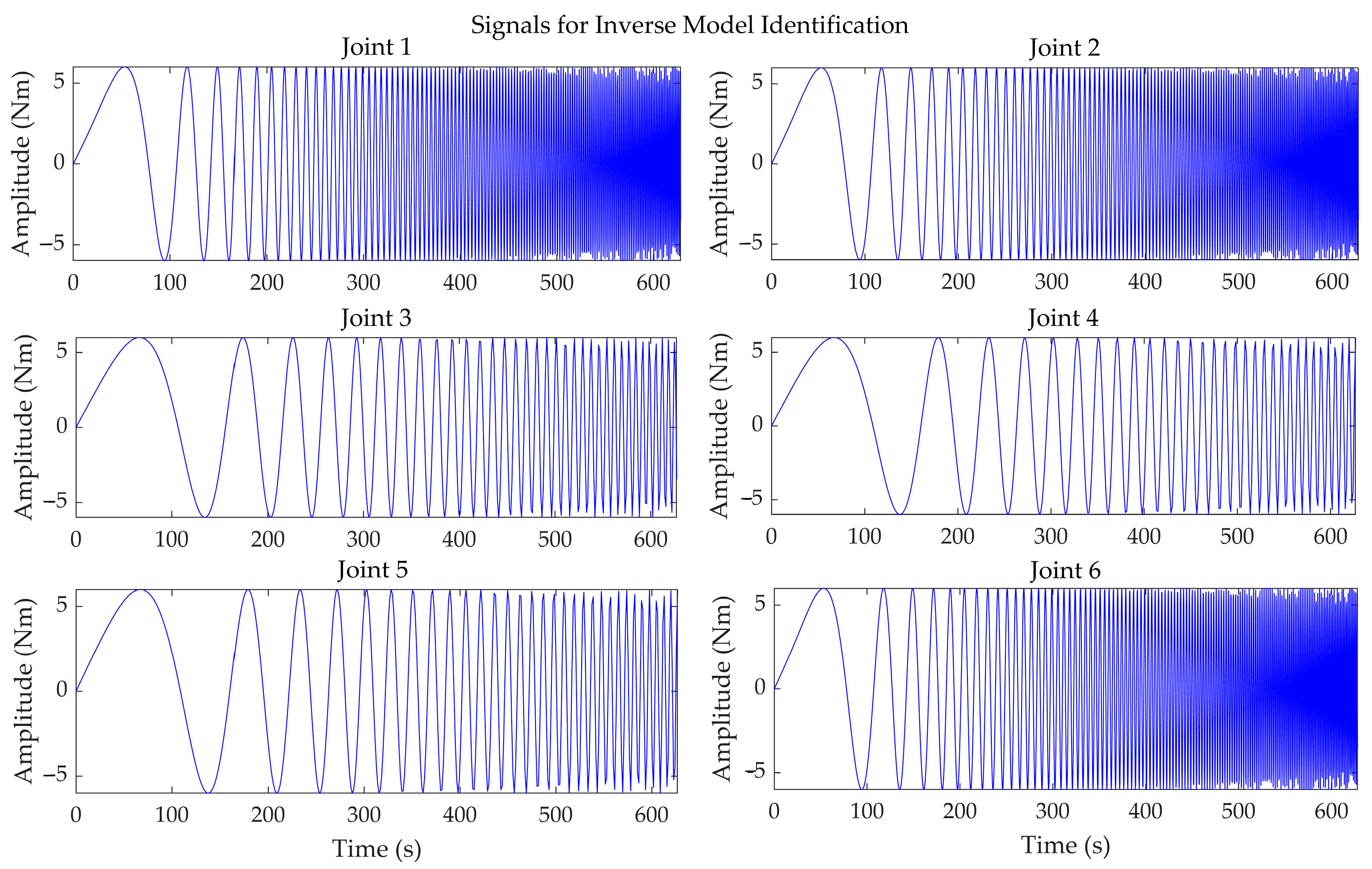 Robotics 13 00126 g005