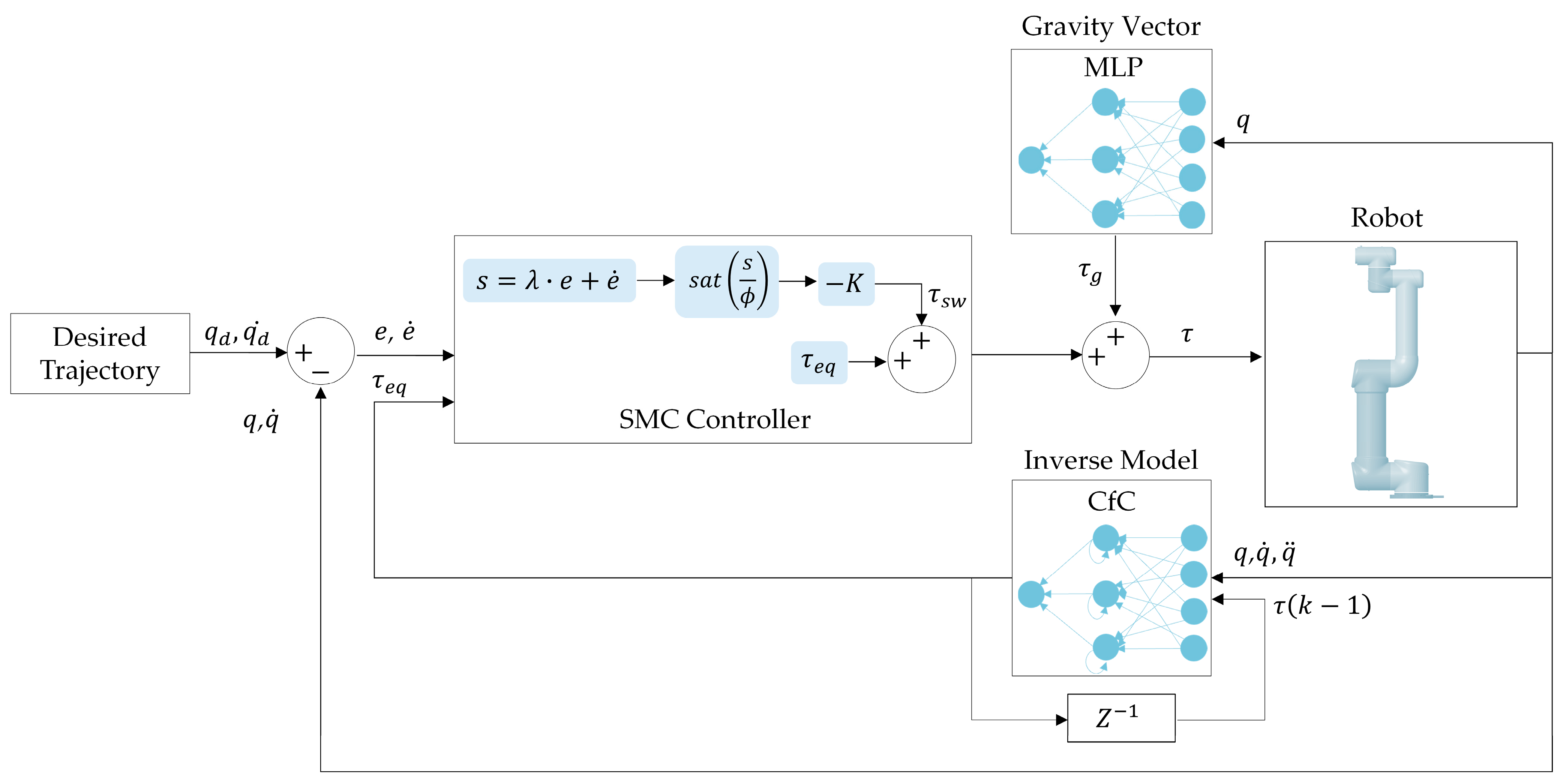 Robotics 13 00126 g006