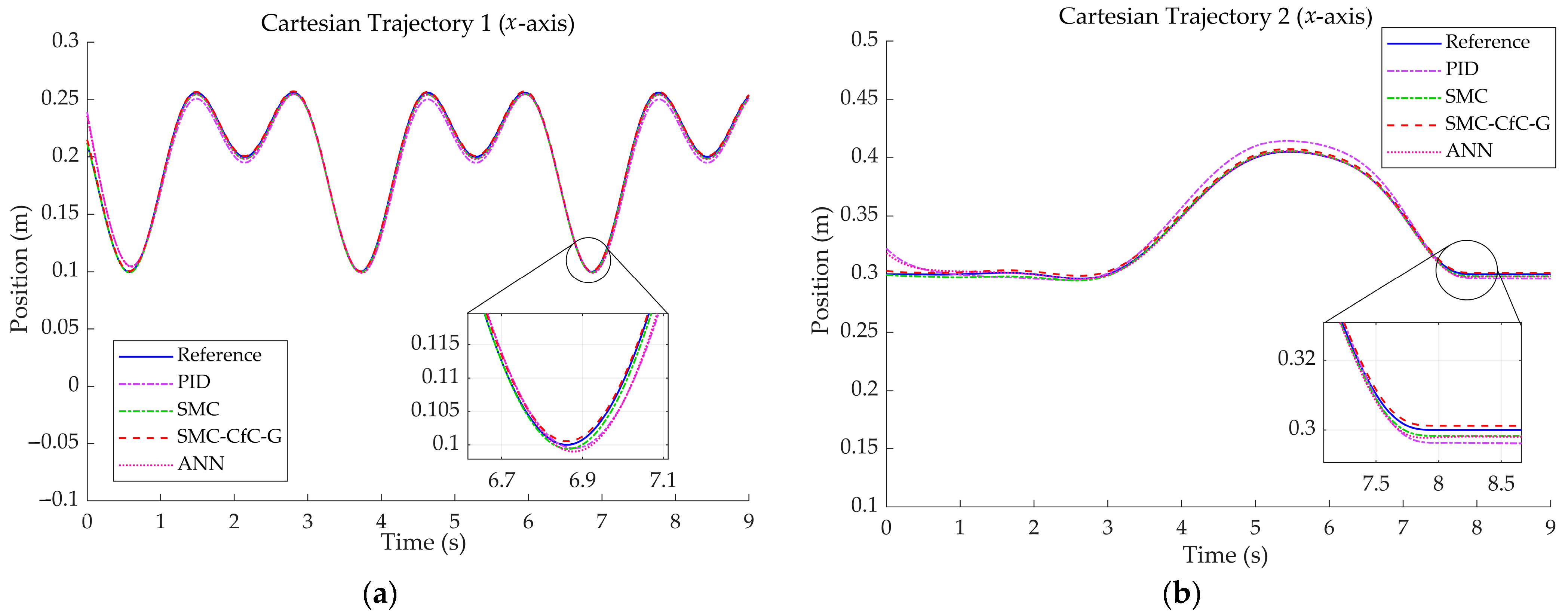 Robotics 13 00126 g009