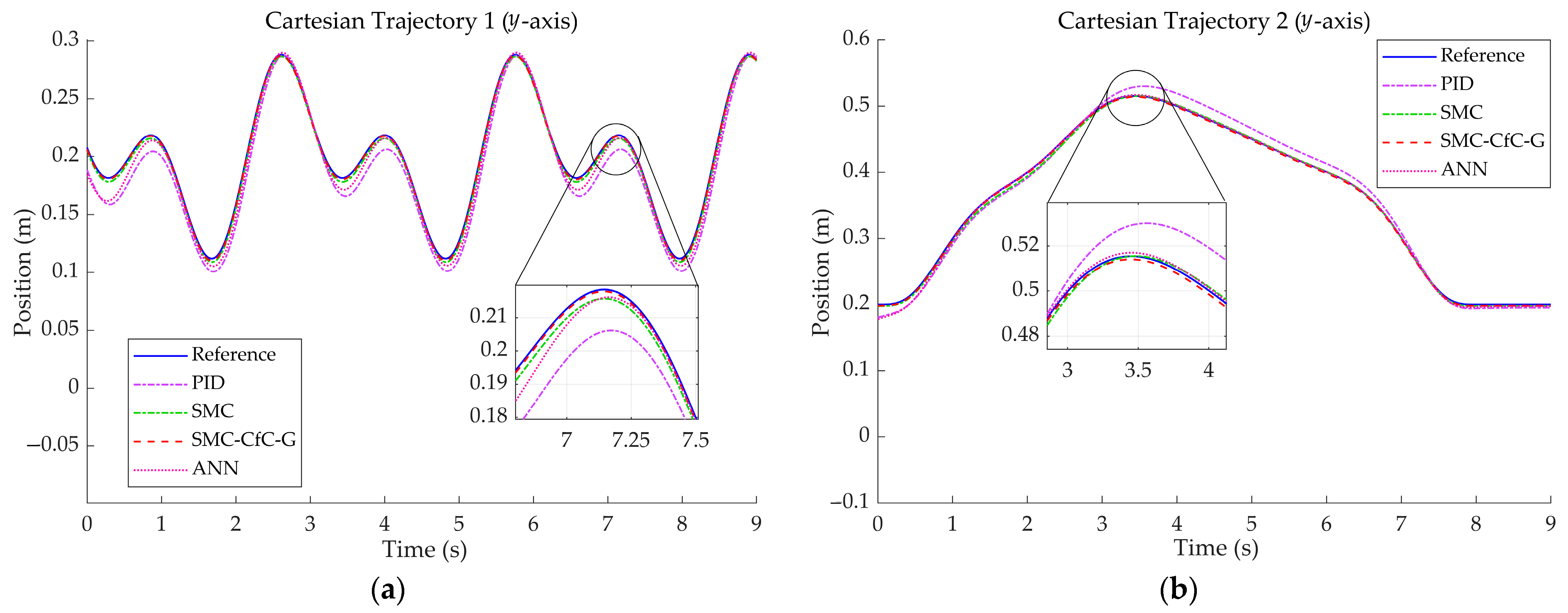 Robotics 13 00126 g010