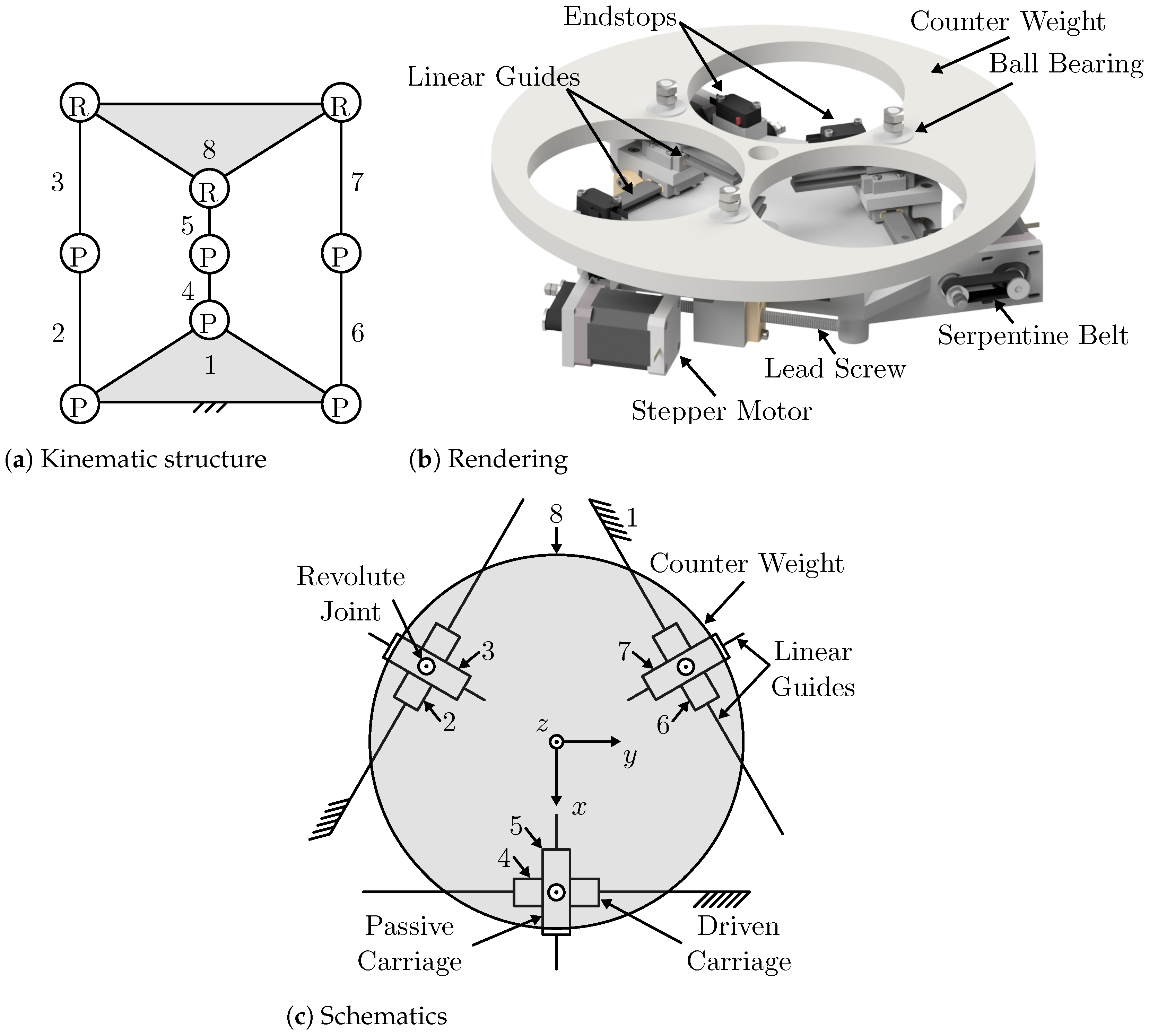 Robotics 13 00129 g004