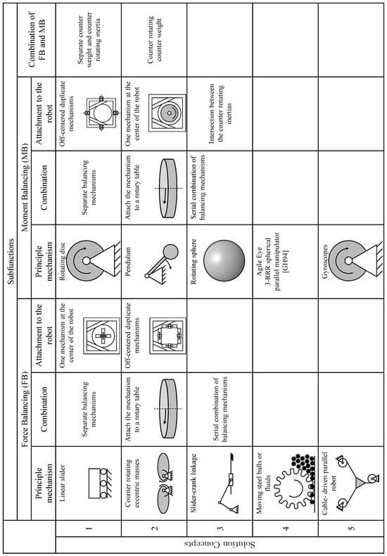 Robotics 13 00129 g0a1