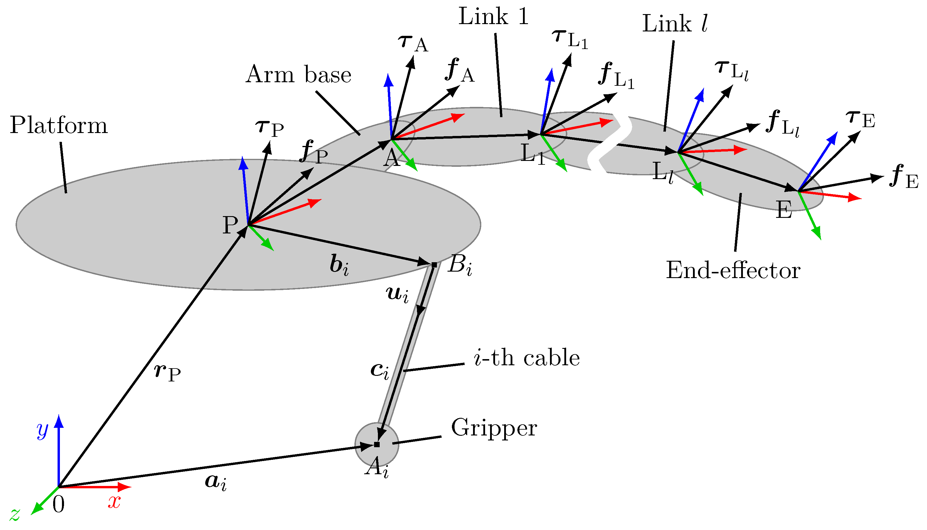 Robotics 13 00130 g002