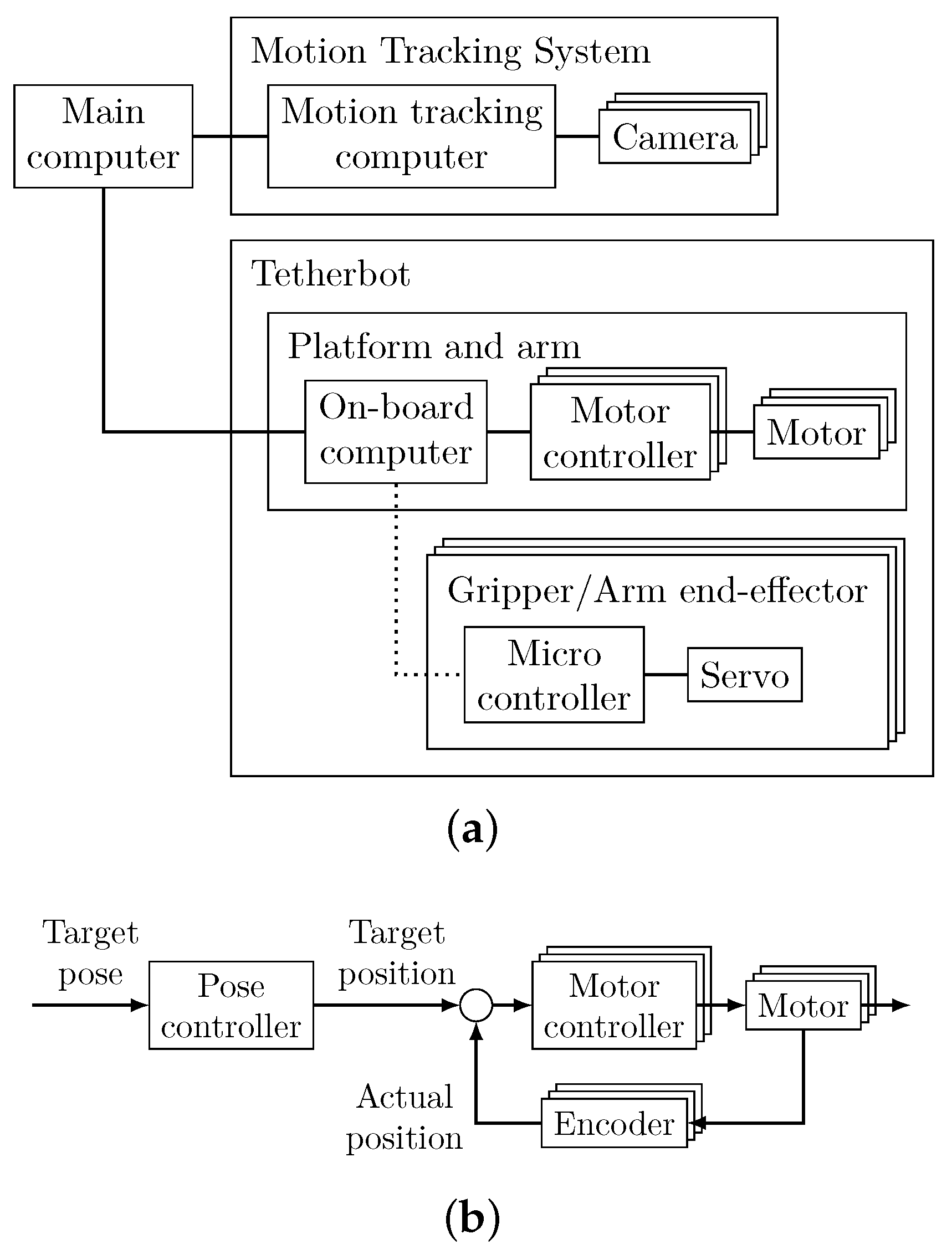 Robotics 13 00130 g007