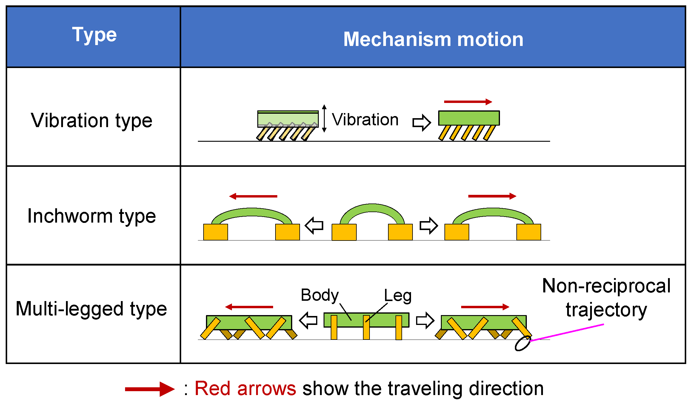 Robotics 13 00131 g001