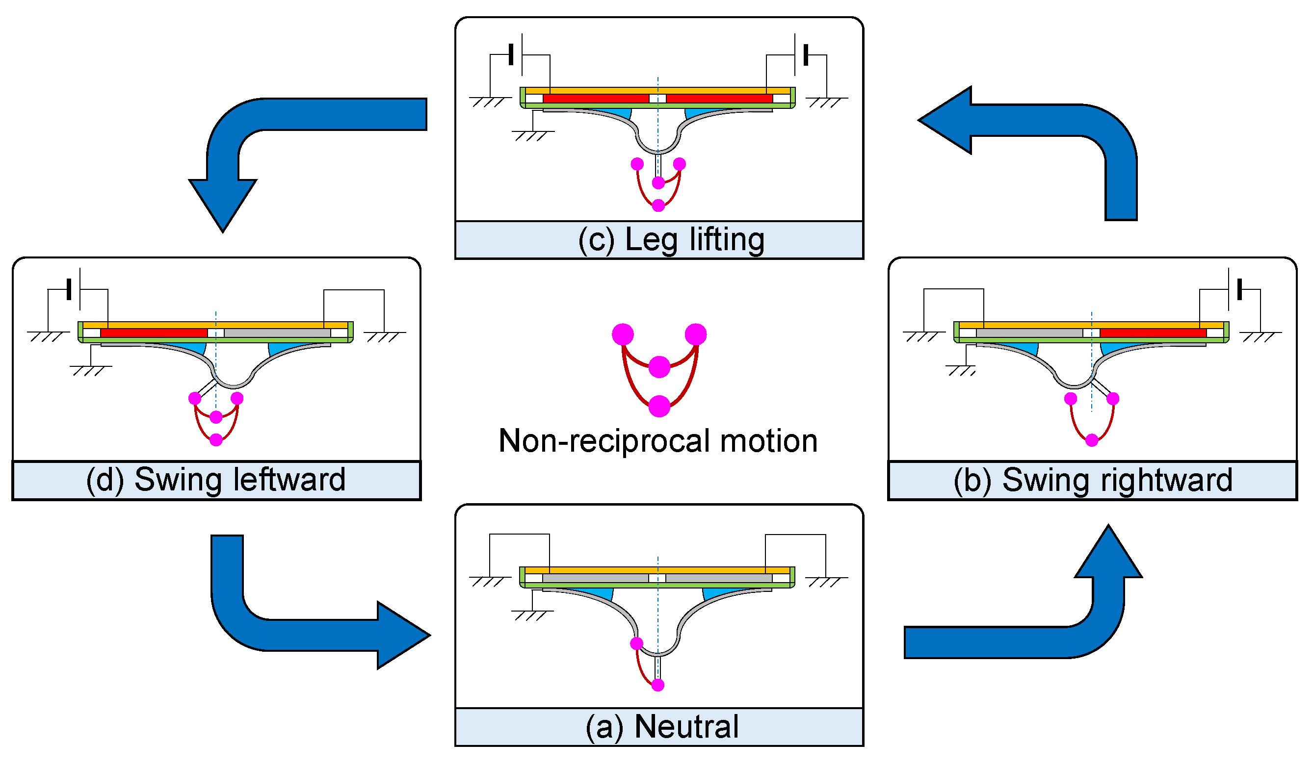 Robotics 13 00131 g003