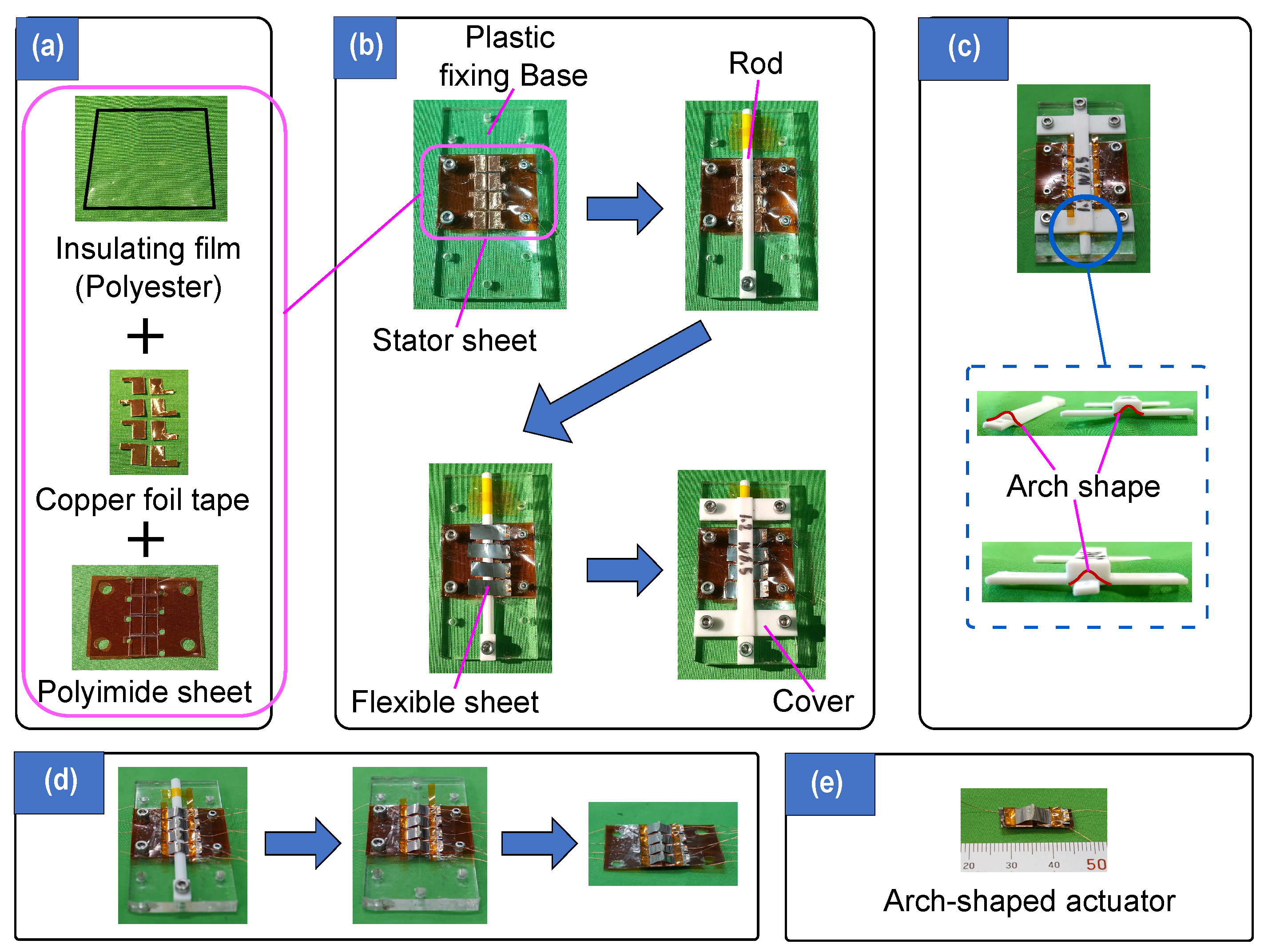 Robotics 13 00131 g004