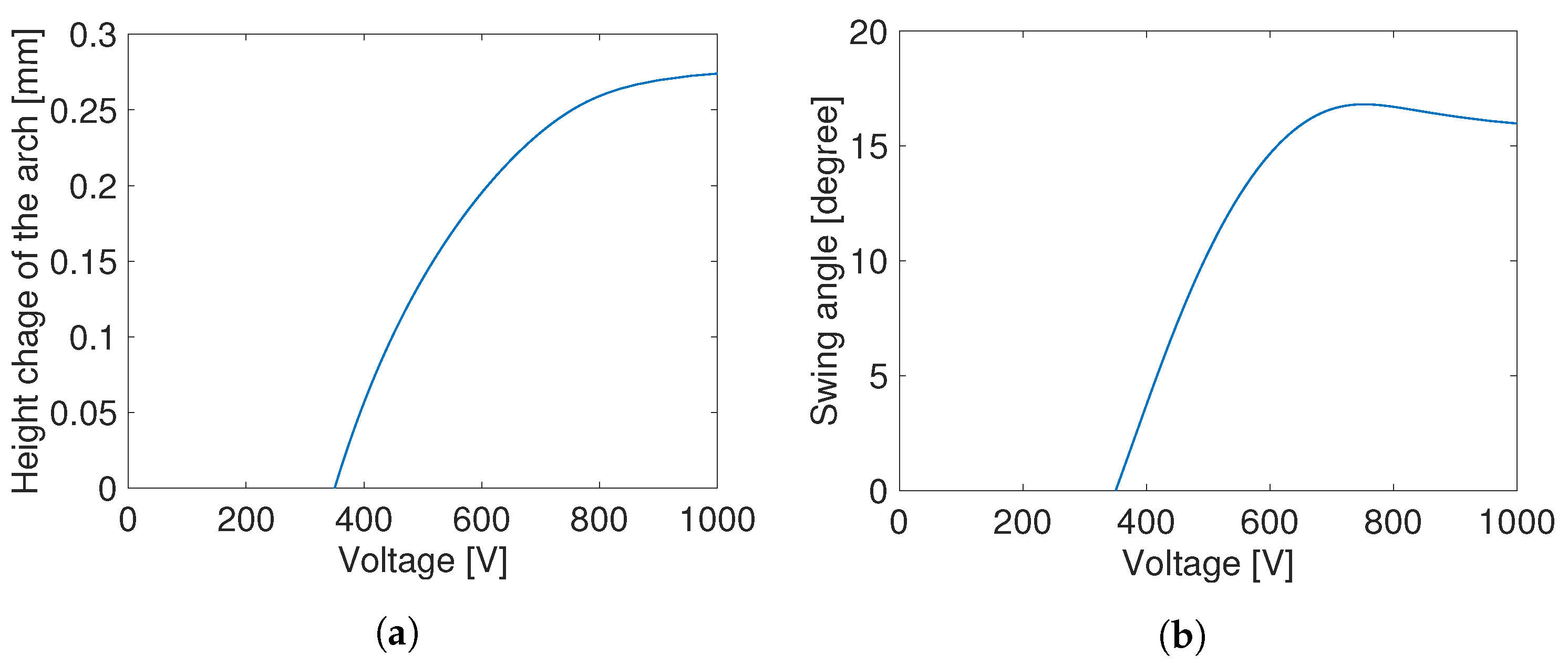 Robotics 13 00131 g007