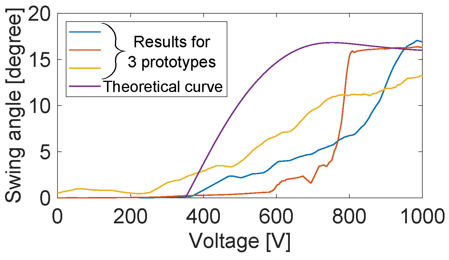 Robotics 13 00131 g011