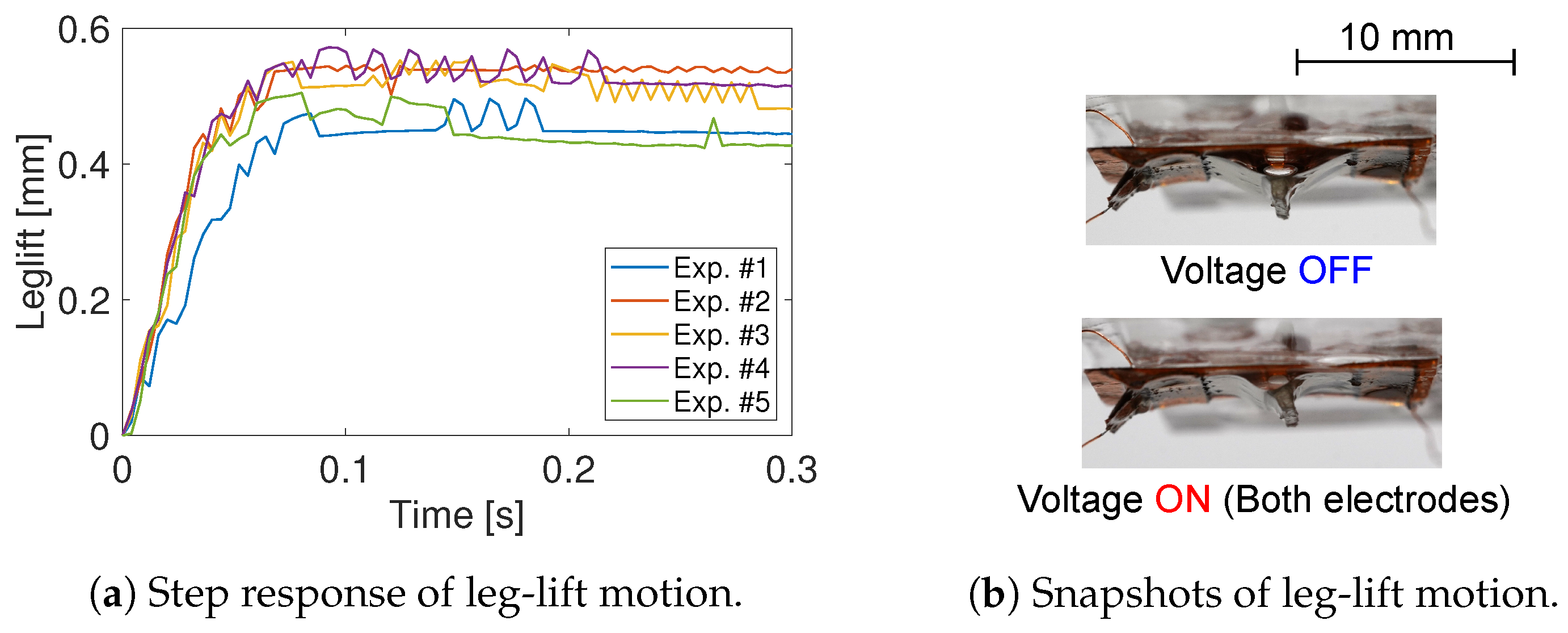 Robotics 13 00131 g014