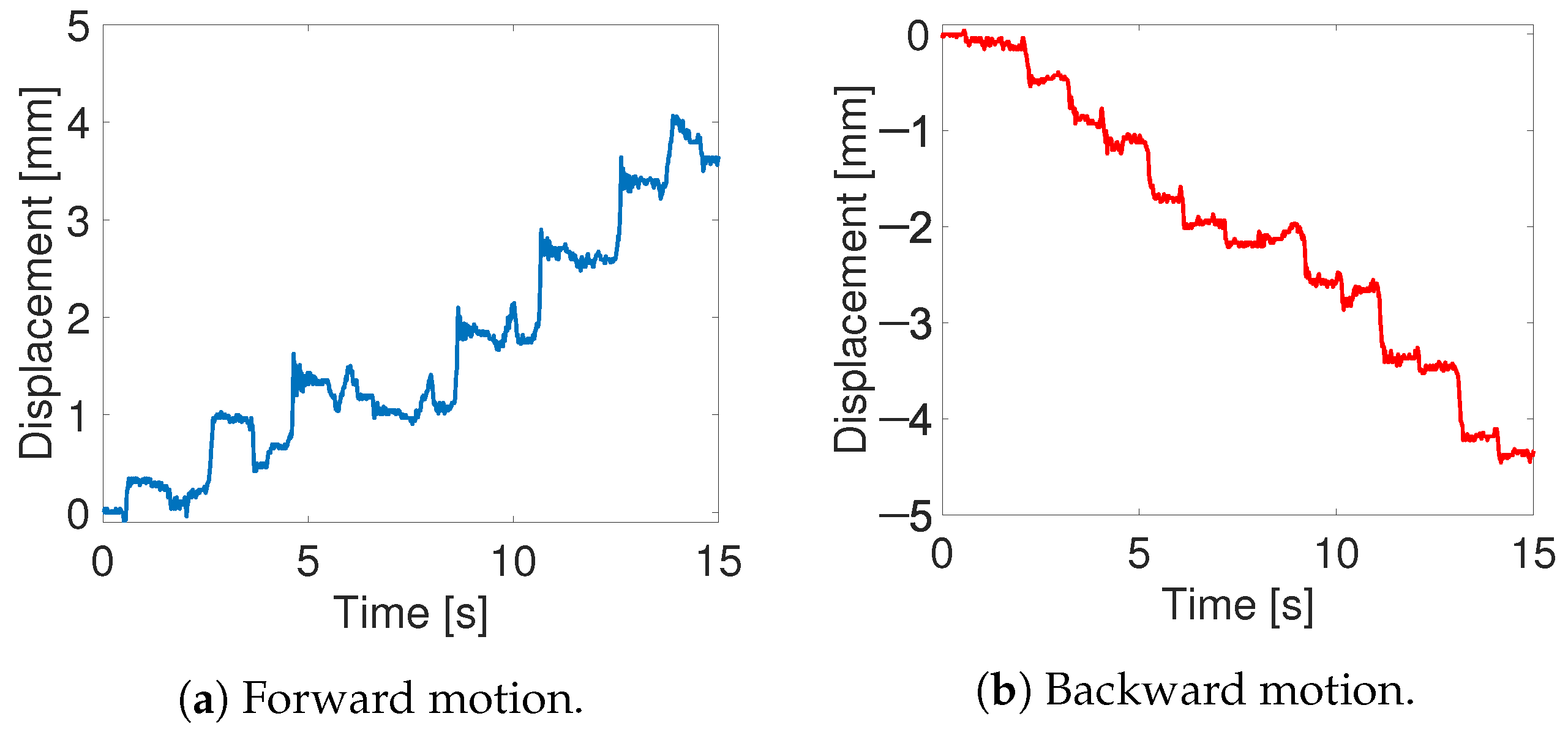 Robotics 13 00131 g022