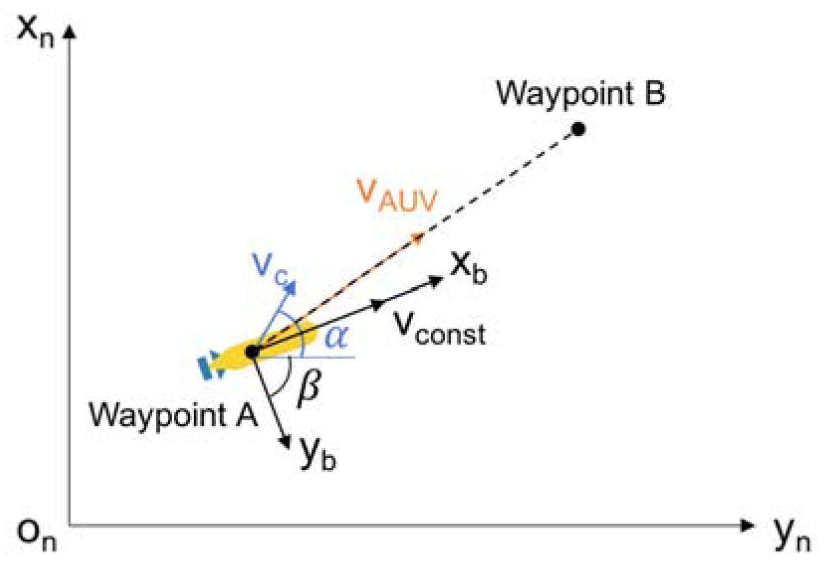Robotics 13 00132 g002