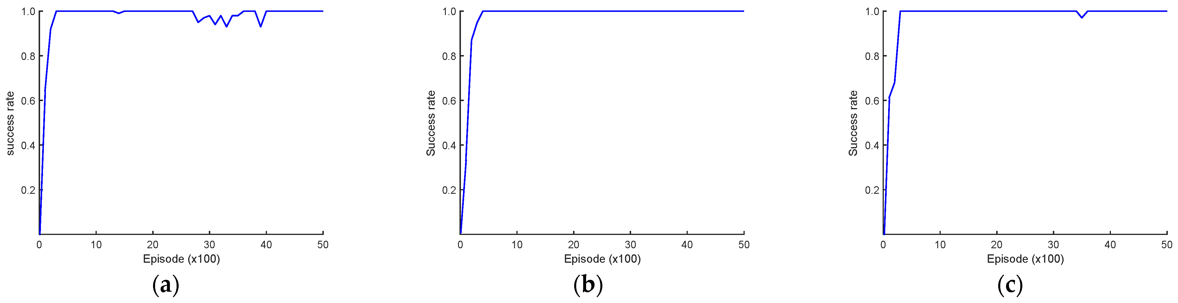 Robotics 13 00132 g006