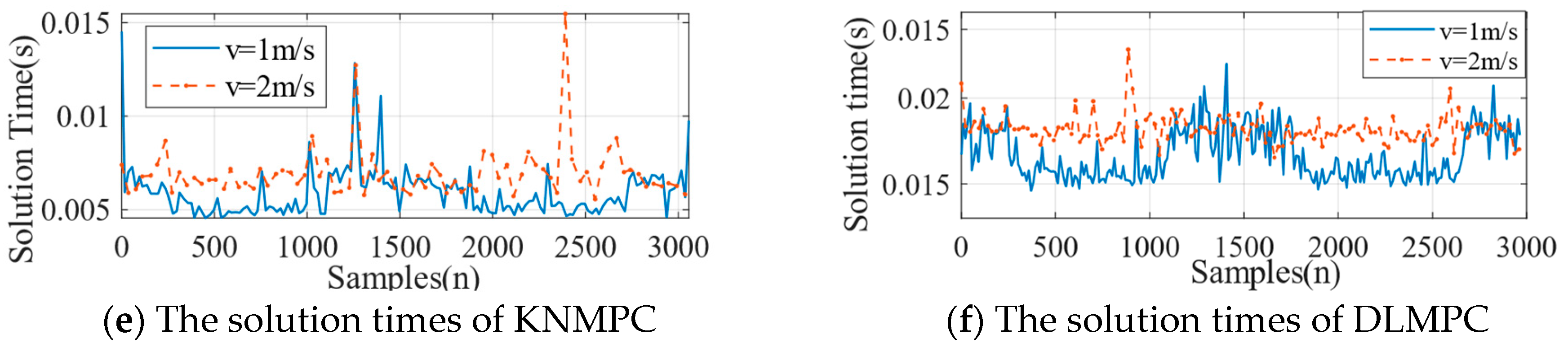 Robotics 13 00134 g003b
