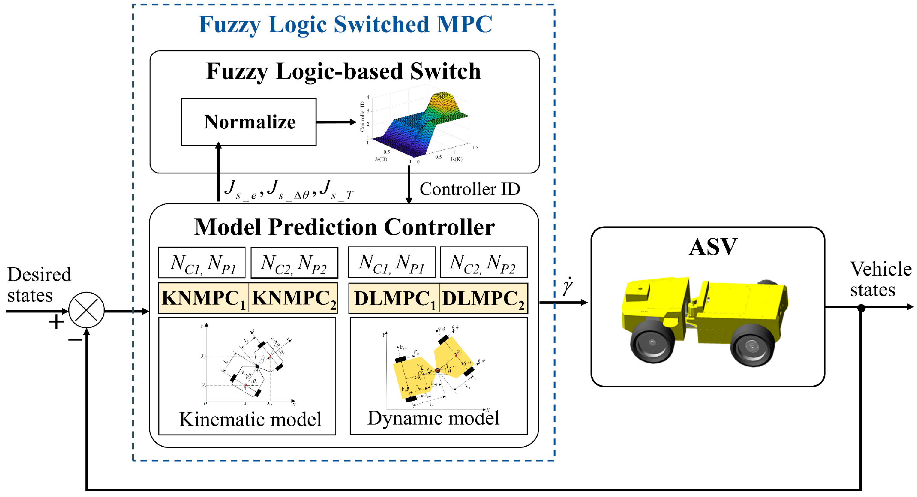 Robotics 13 00134 g005