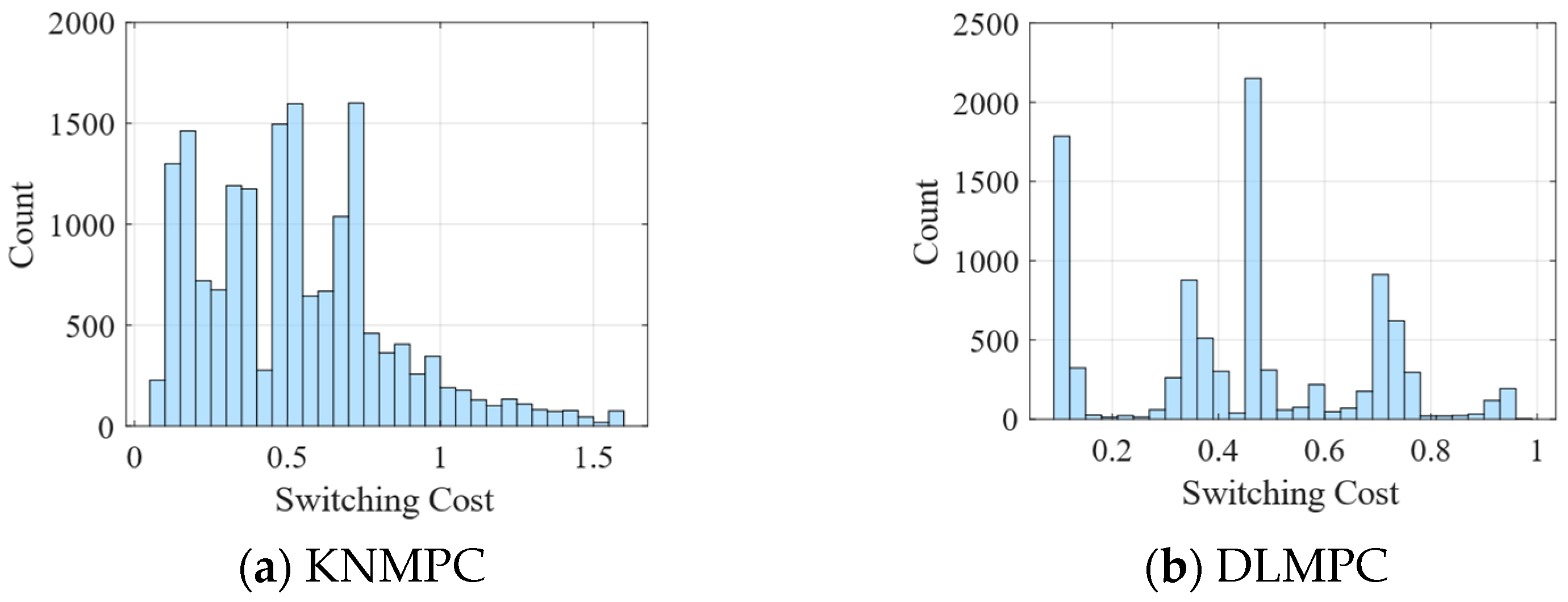 Robotics 13 00134 g006