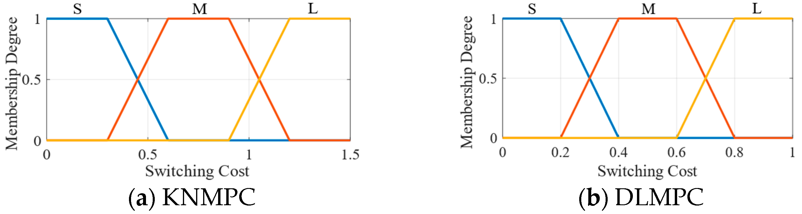 Robotics 13 00134 g007