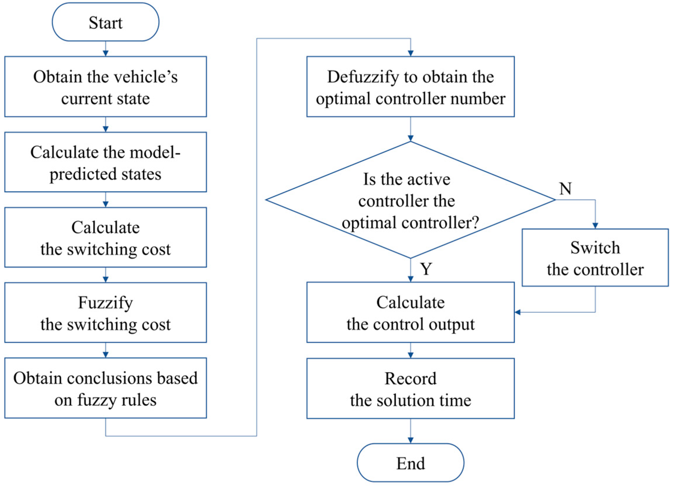 Robotics 13 00134 g009