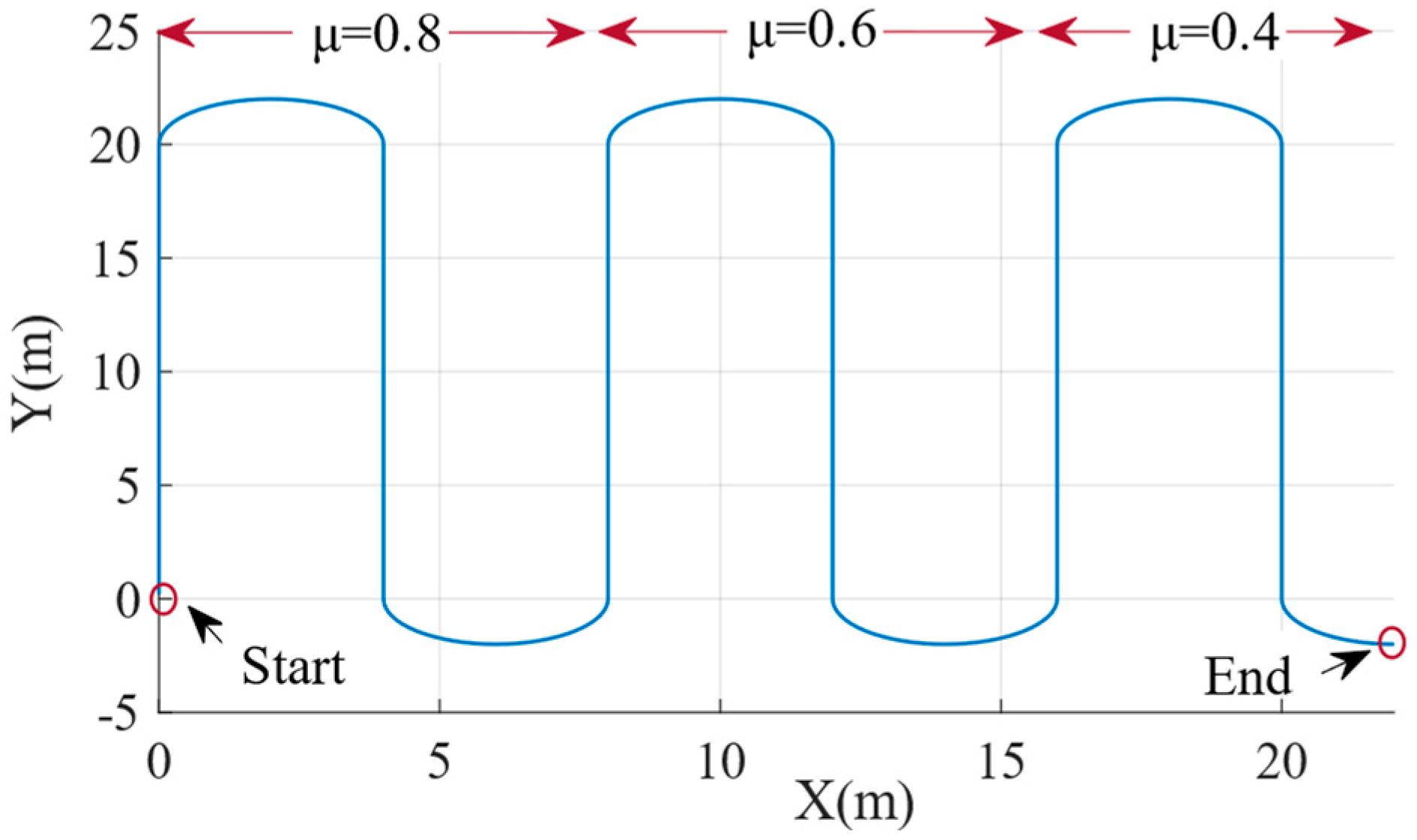 Robotics 13 00134 g011