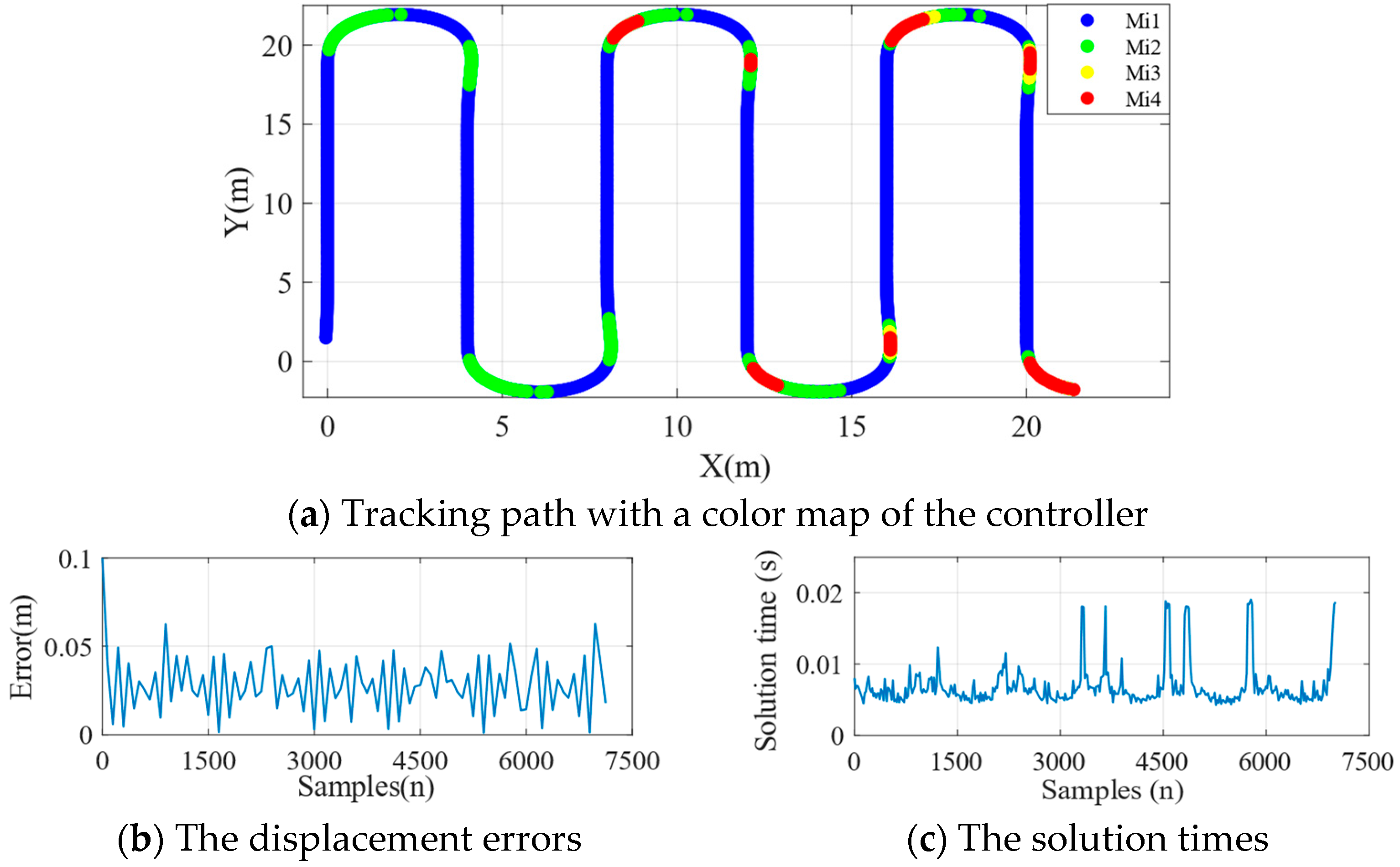 Robotics 13 00134 g012